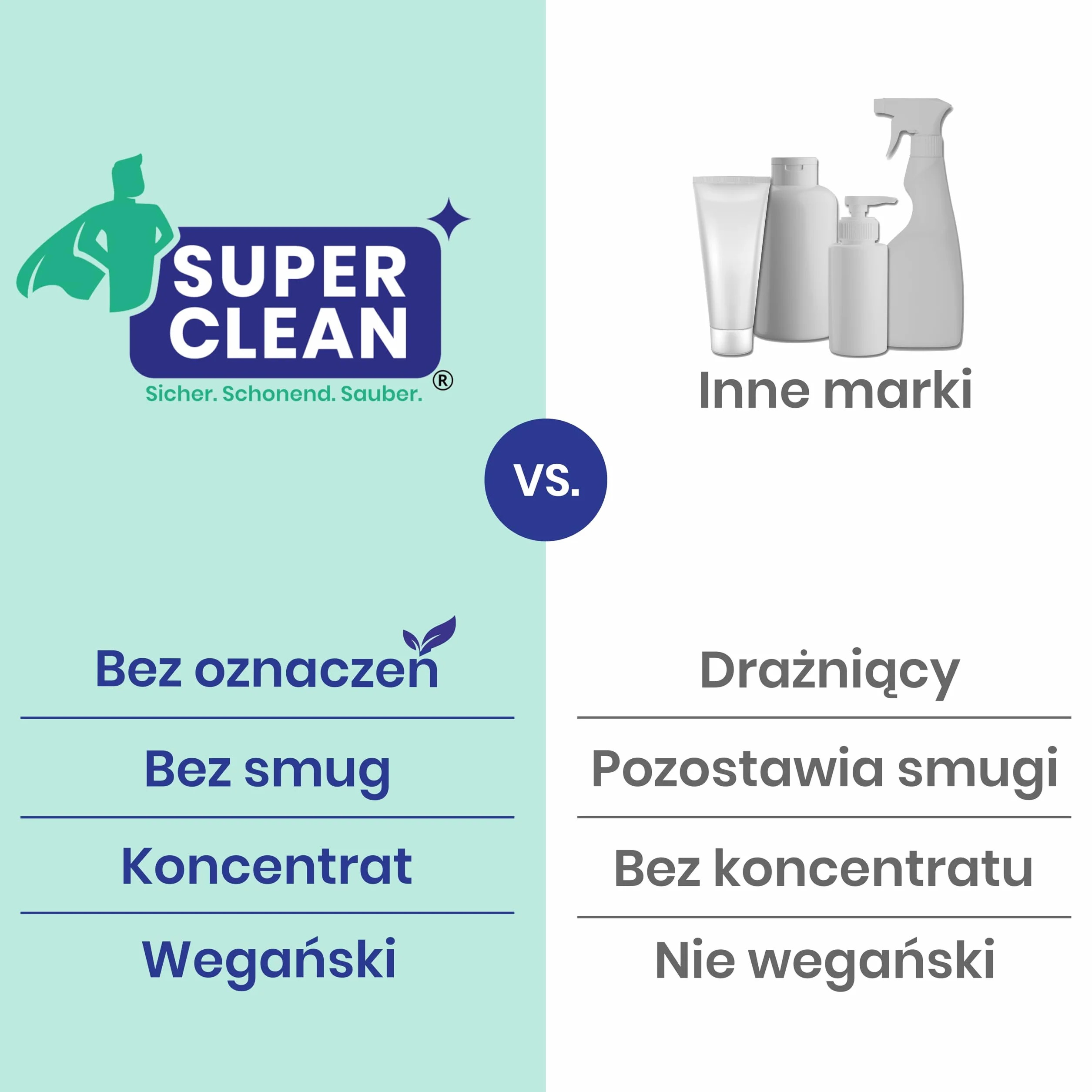 SUPER CLEAN Środek do czyszczenia płyt kuchennych do wszystkich płyt ceramicznych i indukcyjnych | Zawartość: 250 ml | Usuwa przypalenia i tłuszcz – Skuteczne czyszczenie i pielęgnacja
