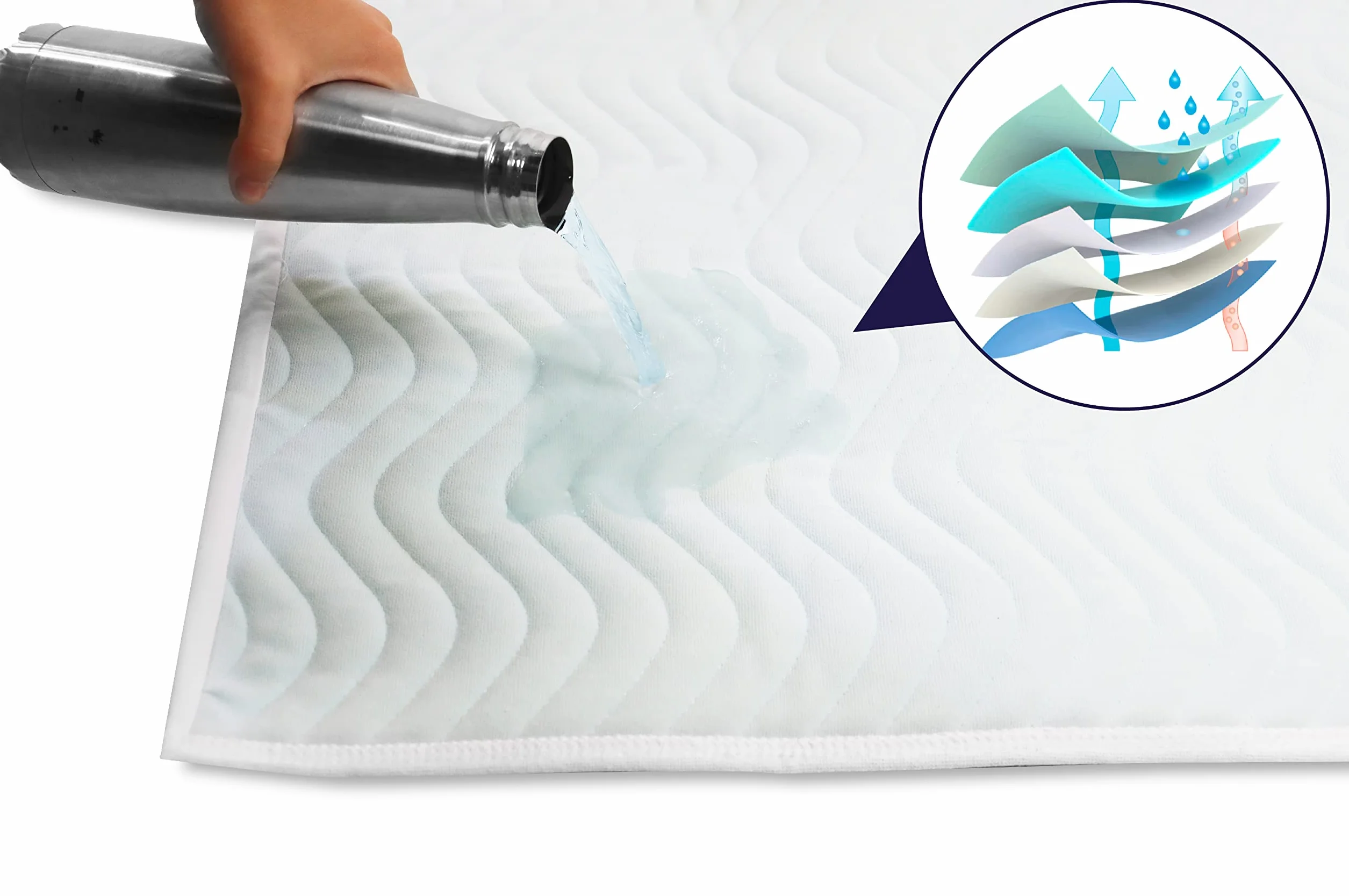 KMINA - Pralnia dla Dorosłych Łóżka Zmywalne 5 warstw (x2 szt., 90x75 cm), Ochraniacz Materac Inkontynencyjny, Podkładki do łóżka wielokrotnego użytku, Ochraniacz Łóżka dla Dorosłych Absorbent - Made