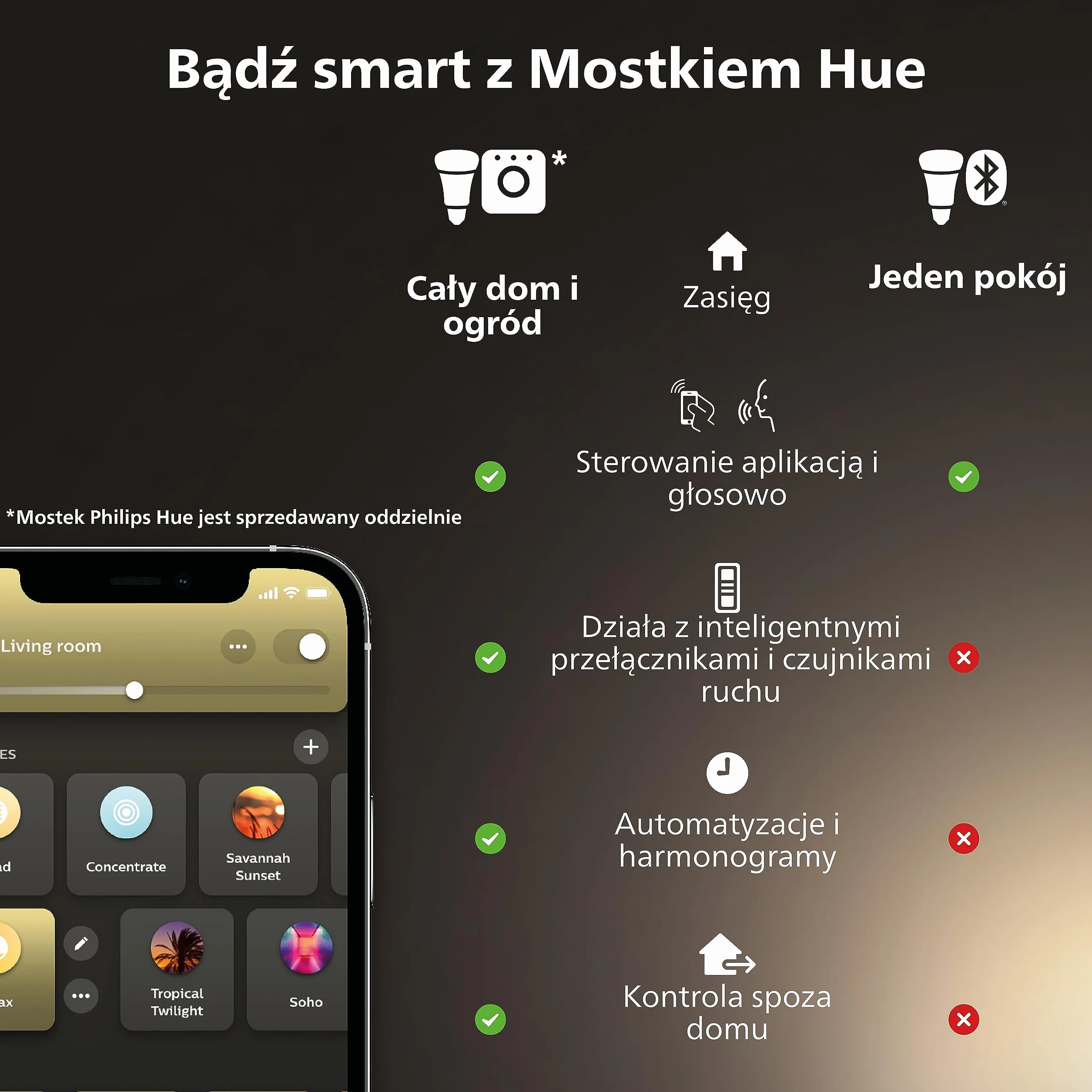 Philips Hue Raven Czujnik kontaktu biały