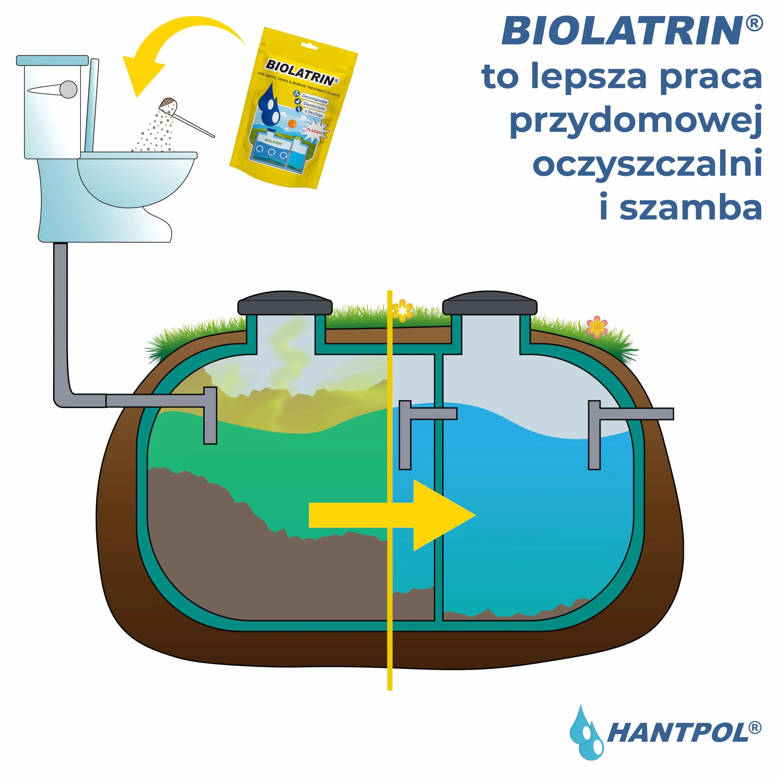 Zaawansowana biologiczna obróbka szamba - do domu, na podwórko, do obiektów rekreacyjnych - szybkie rezultaty - nadaje się do nowoczesnych systemów - 400 g - BIOLATRIN CLASSIC