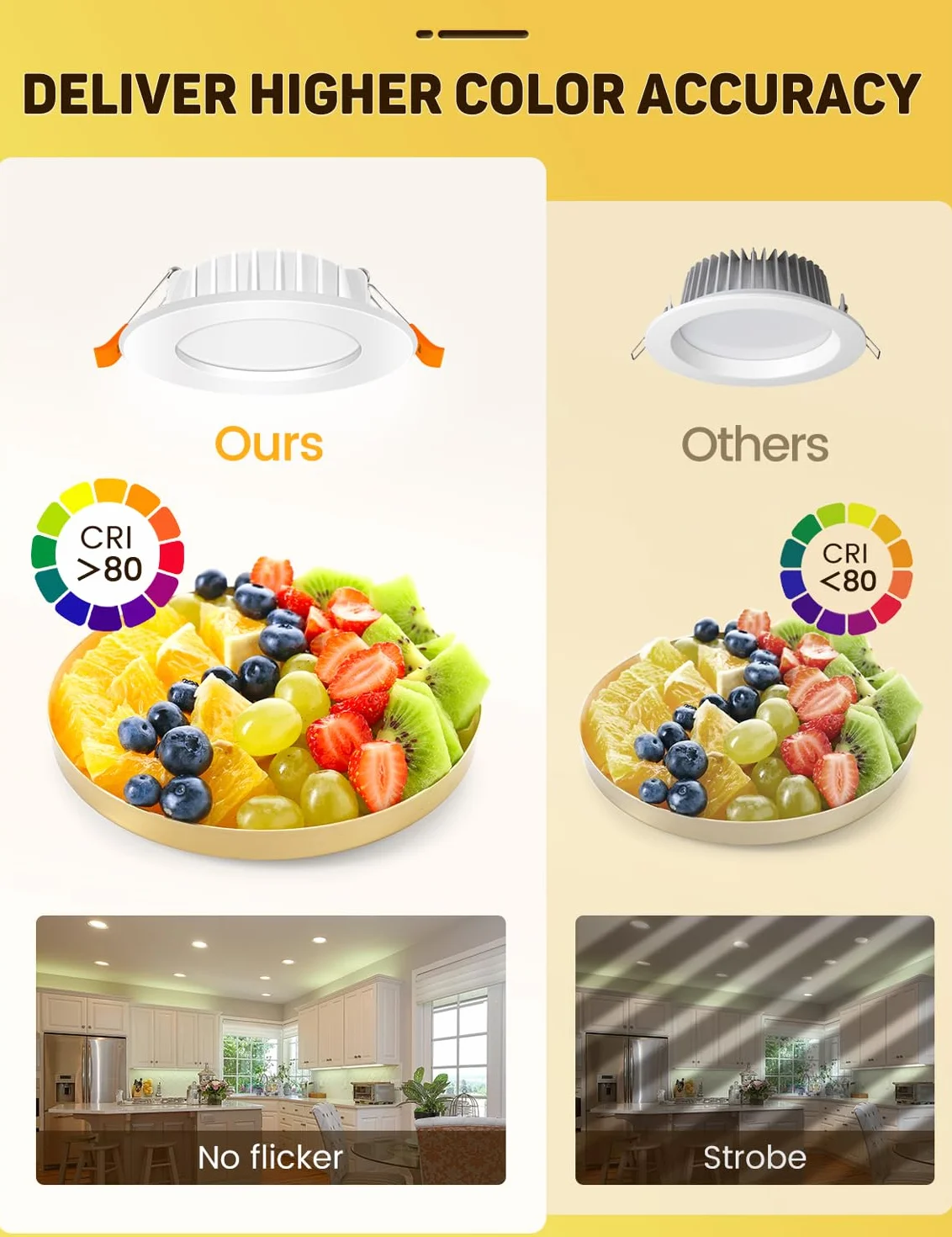 Reflektor LED do zabudowy 230V 6W IP44 4000K 600lm 68-80mm Ø zestaw 6 sztuk
