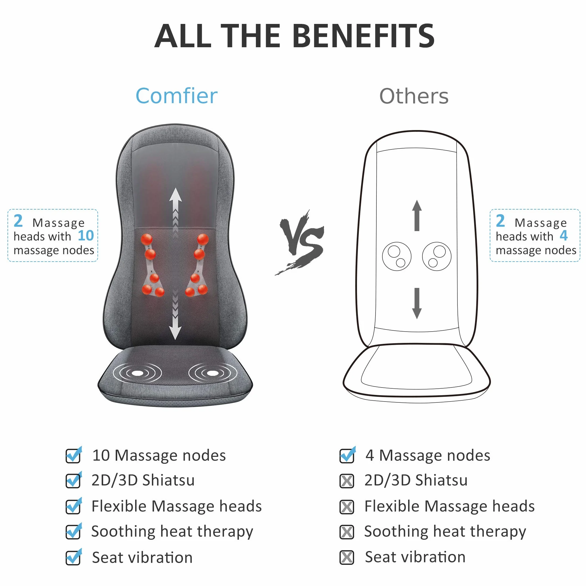 Comfier Masażer całego pleców z ciepłem Shiatsu 2D/3D 10 węzłów masażu poduszka do masażu