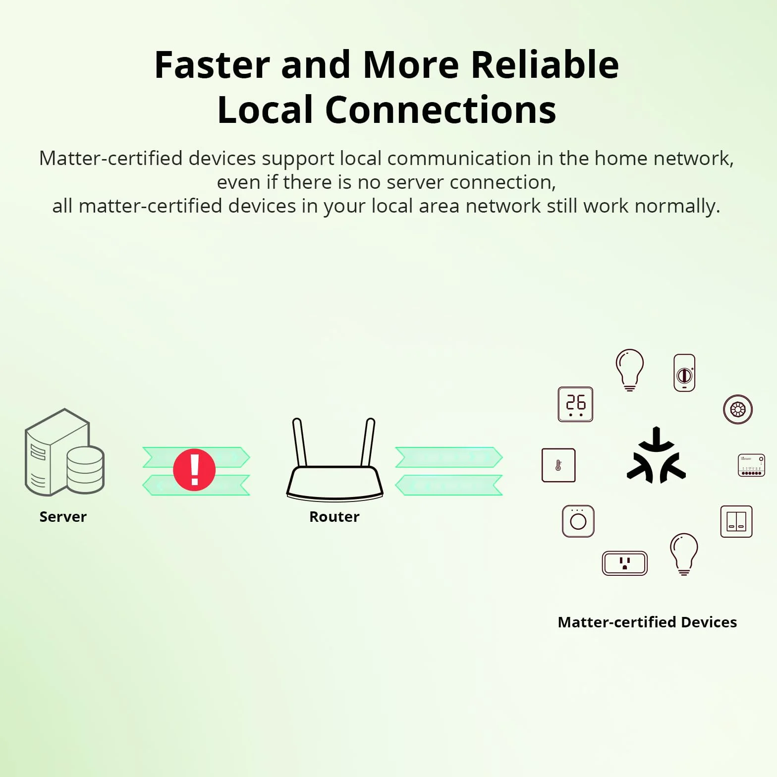 SONOFF Inteligentny przełącznik, mini moduł Wifi DIY, obsługa Alexa, Google Home, 2 pakiety, bez kabli