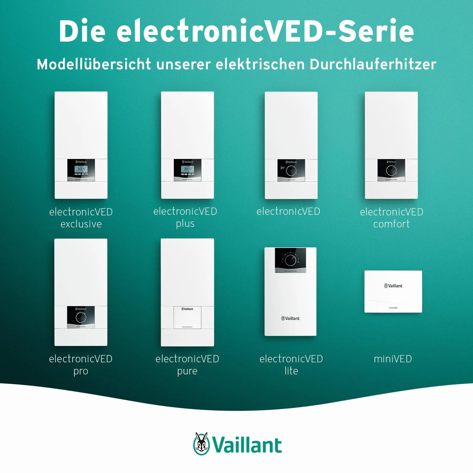 Vaillant 0010023779 Elektroniczny Podgrzewacz Przepływowy, Biały, 24 kW