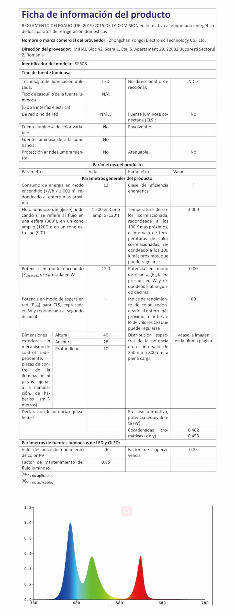 YAZEKY Świąteczne światła projektora, wodoodporna lampa projektora LED z pilotem, zewnętrzne oświetlenie projektora do wnętrz bożonarodzeniowych 12 wzorów dekoracji
