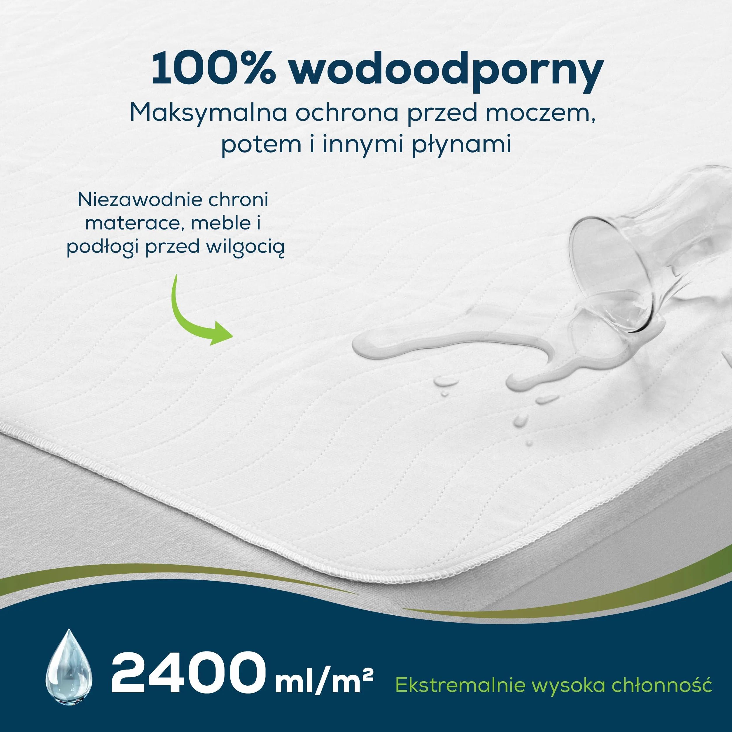 Sensalou Wodoodporny Podkład Na Łóżko Wielorazowy - Zmywalny Podkład Na Nietrzymanie Moczu dla Dzieci, Dorosłych i Seniorów - OEKO-TEX (2, 60 x 60 cm)