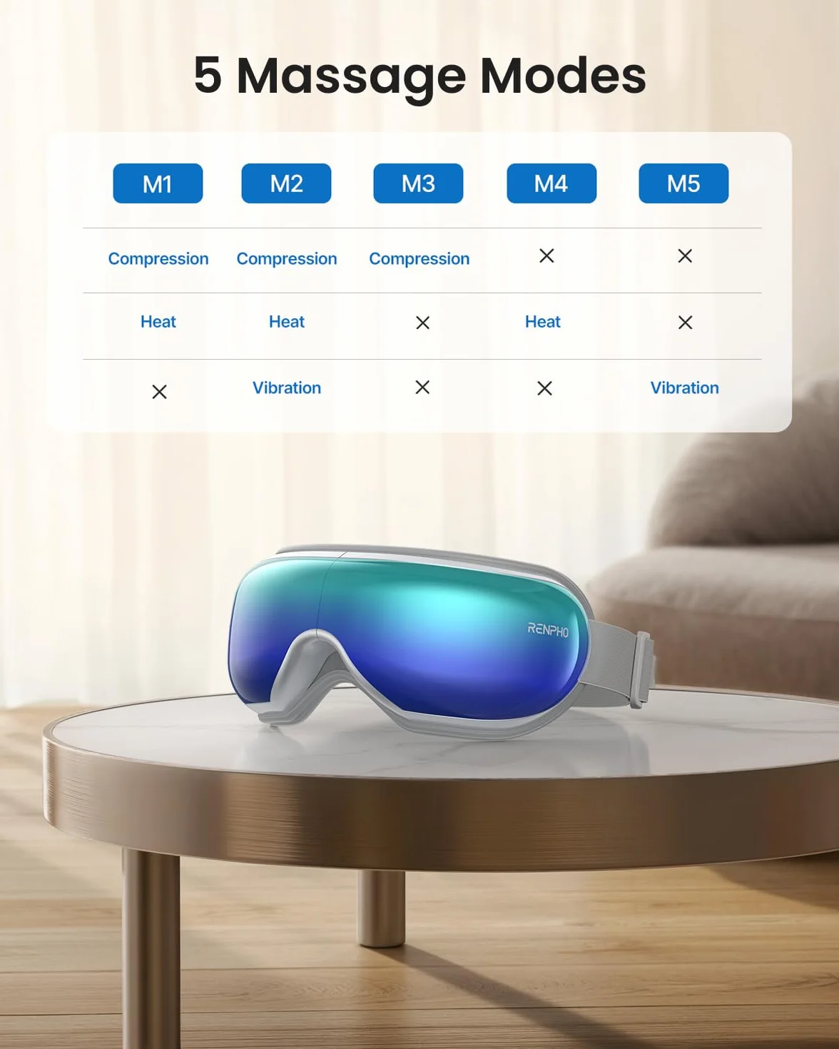RENPHO Eyeris 1 masażer oczu z pilotem zdalnego sterowania ciepłem kompresja Bluetooth ładowalny