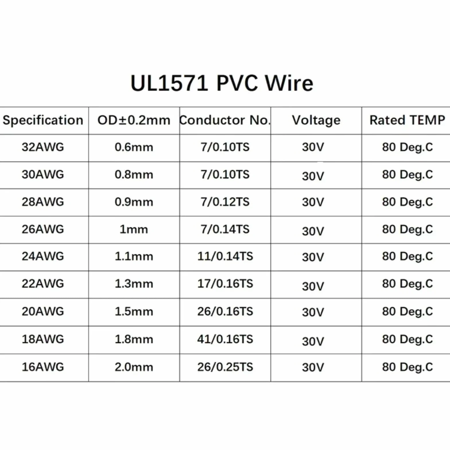 5M 500M UL1571 Kable elektroniczne 32 30 28 26 AWG elastyczne PVC (biały, 200 metrów, 30AWG)