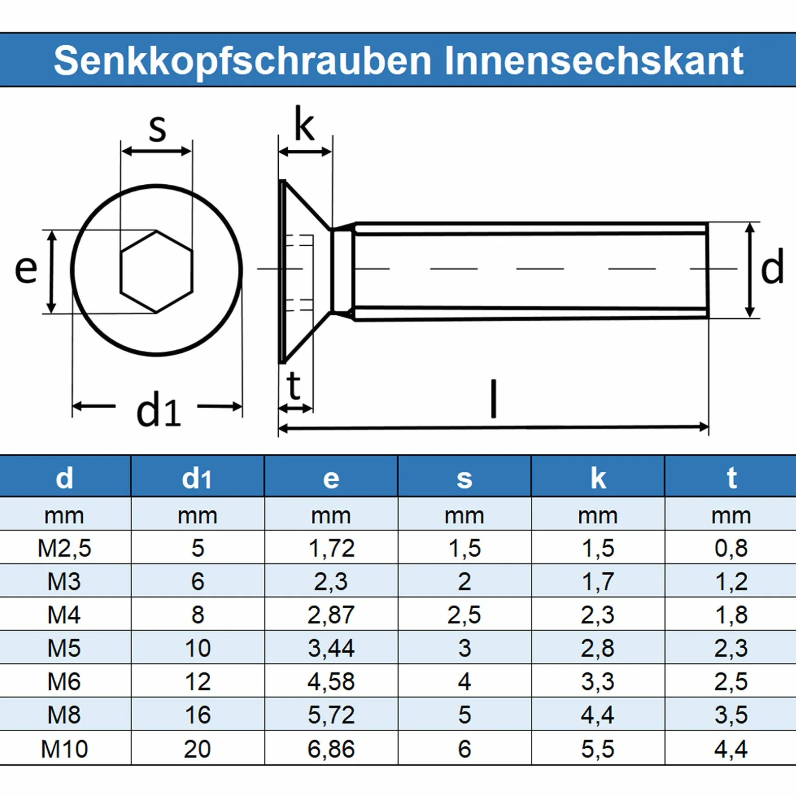 M4 x 20 mm śruby z łbem wpuszczanym z gniazdem sześciokątnym (10 sztuk) - DIN 7991 - ISO 10642 śruby z łbem wpuszczanym - śruby gwintowane - pełny gwint - stal szlachetna A2 V2A - nierdzewne