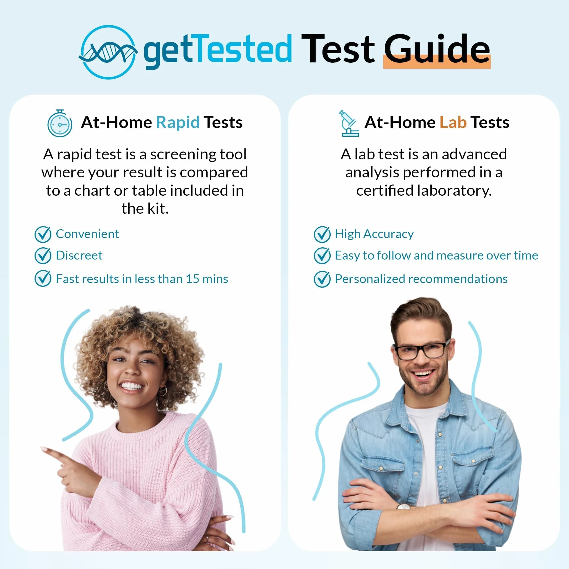 GetTested at Home Test TSH tarczycy (1 test) Test mierzy poziom TSH (hormonu stymulującego tarczycę) we krwi