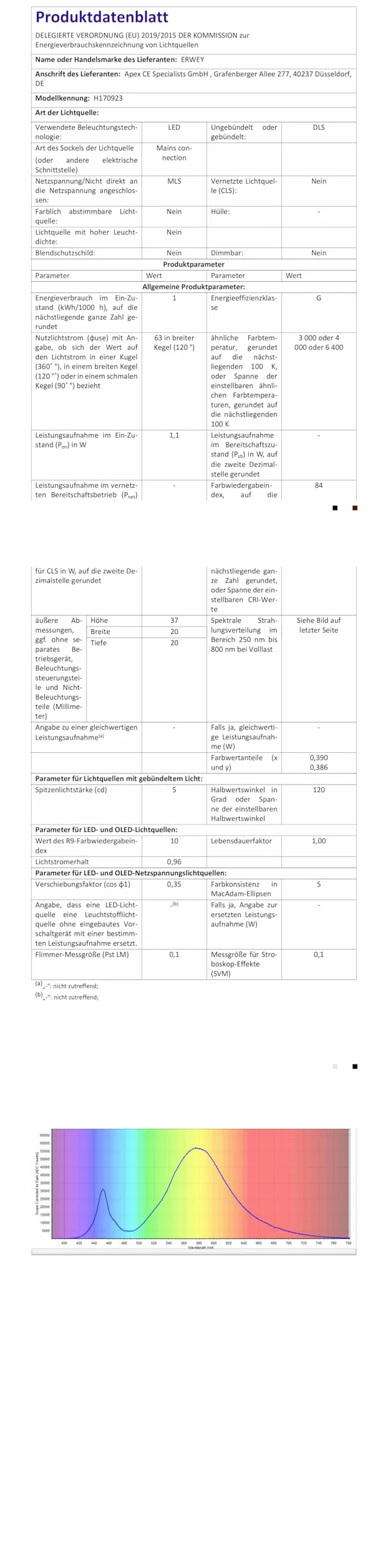 6 mini ściemnianych reflektorów LED 12 V - 1,5 W, 3000 K, ciepłe światło ze ściemniaczem, do stojaków ekspozycyjnych, czarne