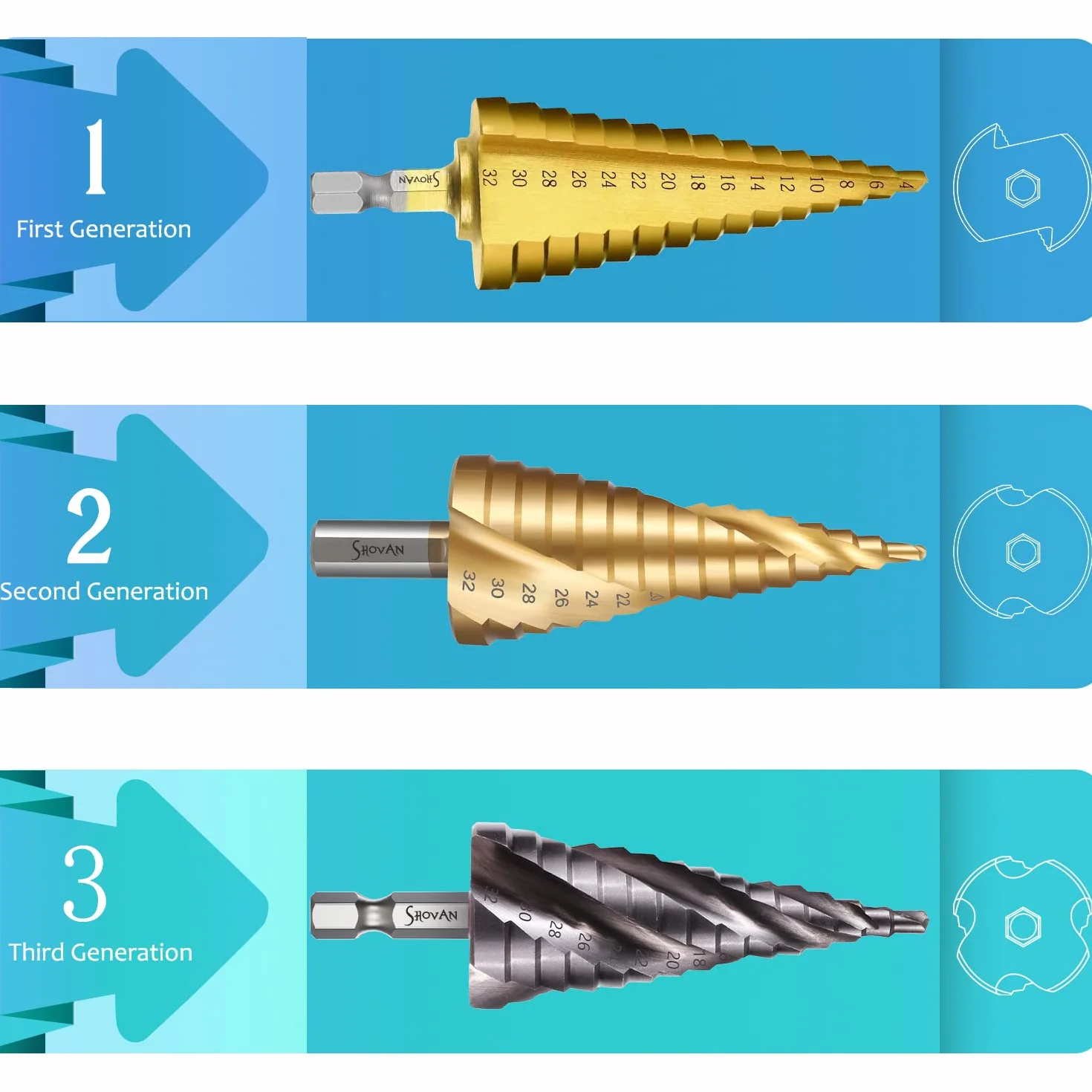 3-częściowy zestaw wierteł stopniowych HSS ze stali szybkotnącej (4-12 mm, 4-20 mm i 4-32 mm) Cone Drill bity do otworów do blachy do drewna i stali nierdzewnej (4-flet New)