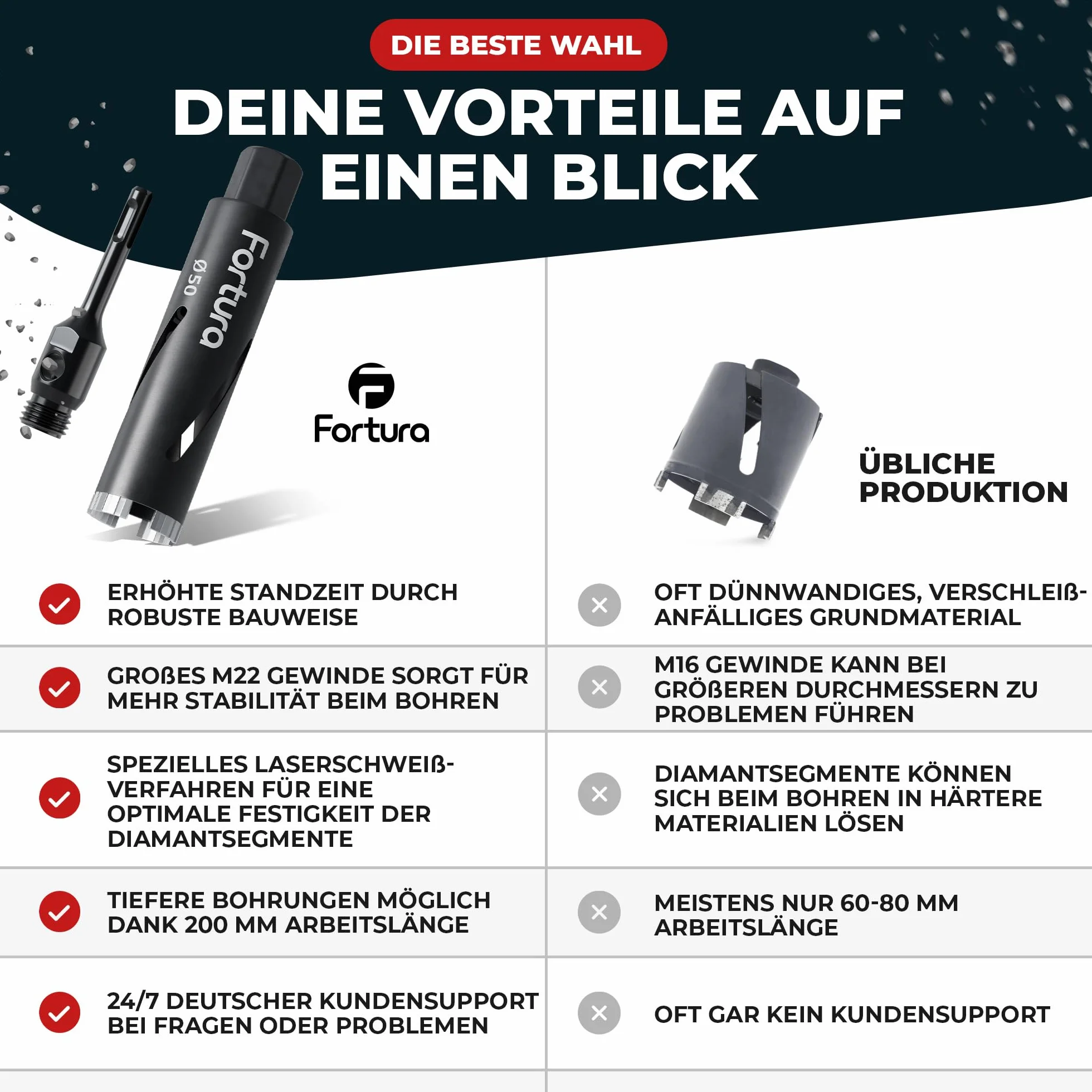 Fortura Wiertło rdzeniowe/koronka wiertnicza Ø 32-162 mm / długość 200 mm/SDS Plus/wiertło puszkowe/diamentowe wiertło wiertnicze / wiertło rdzeniowe / diament (Ø 50 x 200 mm)