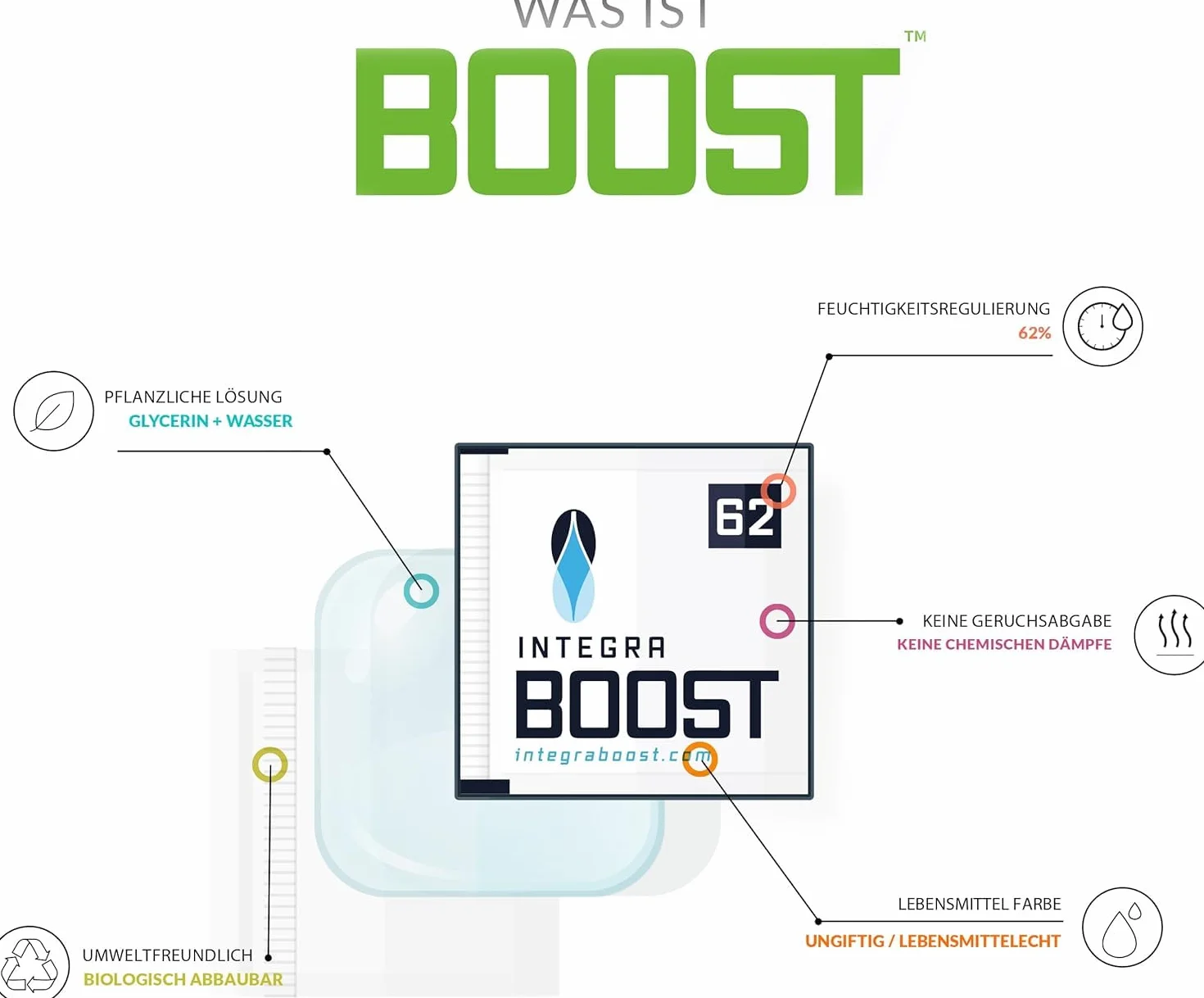 10 x 4 g Integra Boost Humidity Pack 62% (4 g), regulator wilgotności, 2-drożny nawilżacz powietrza ze wskaźnikiem, opakowanie nawilżające do świeżych ziół, na bazie roślin