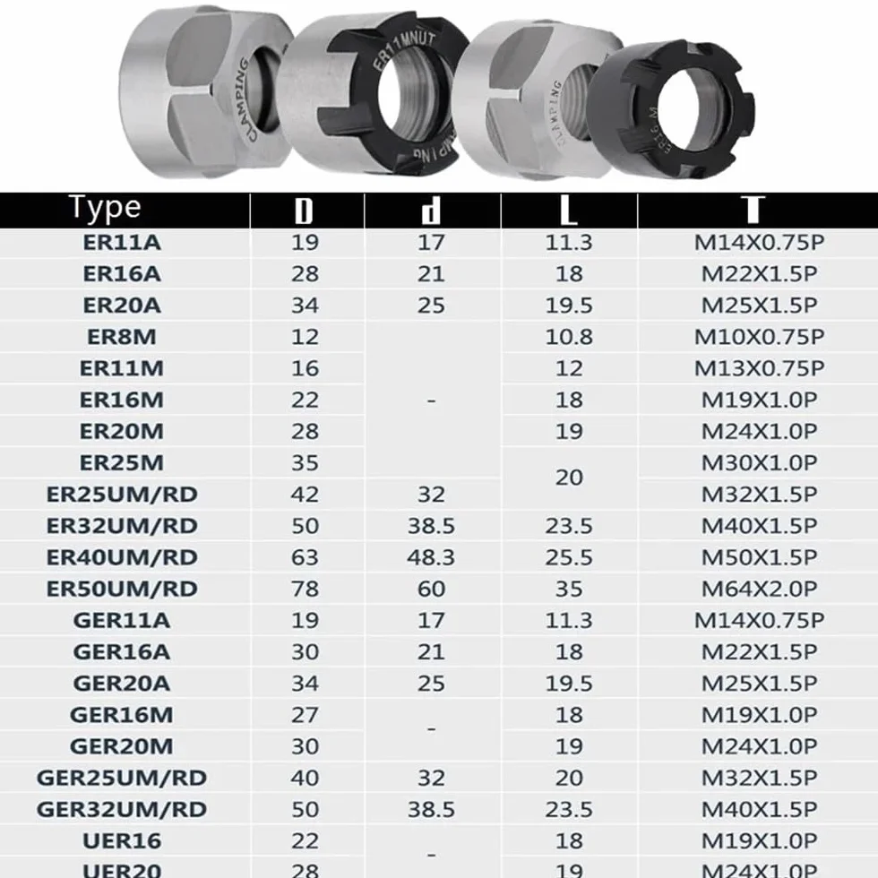 Precyzyjna nakrętka tulejowa sprężynowa ER11-ER32, metalowa nakrętka zaciskowa do uchwytu uchwytu frezarskiego, 1 szt.(M32x1.5)