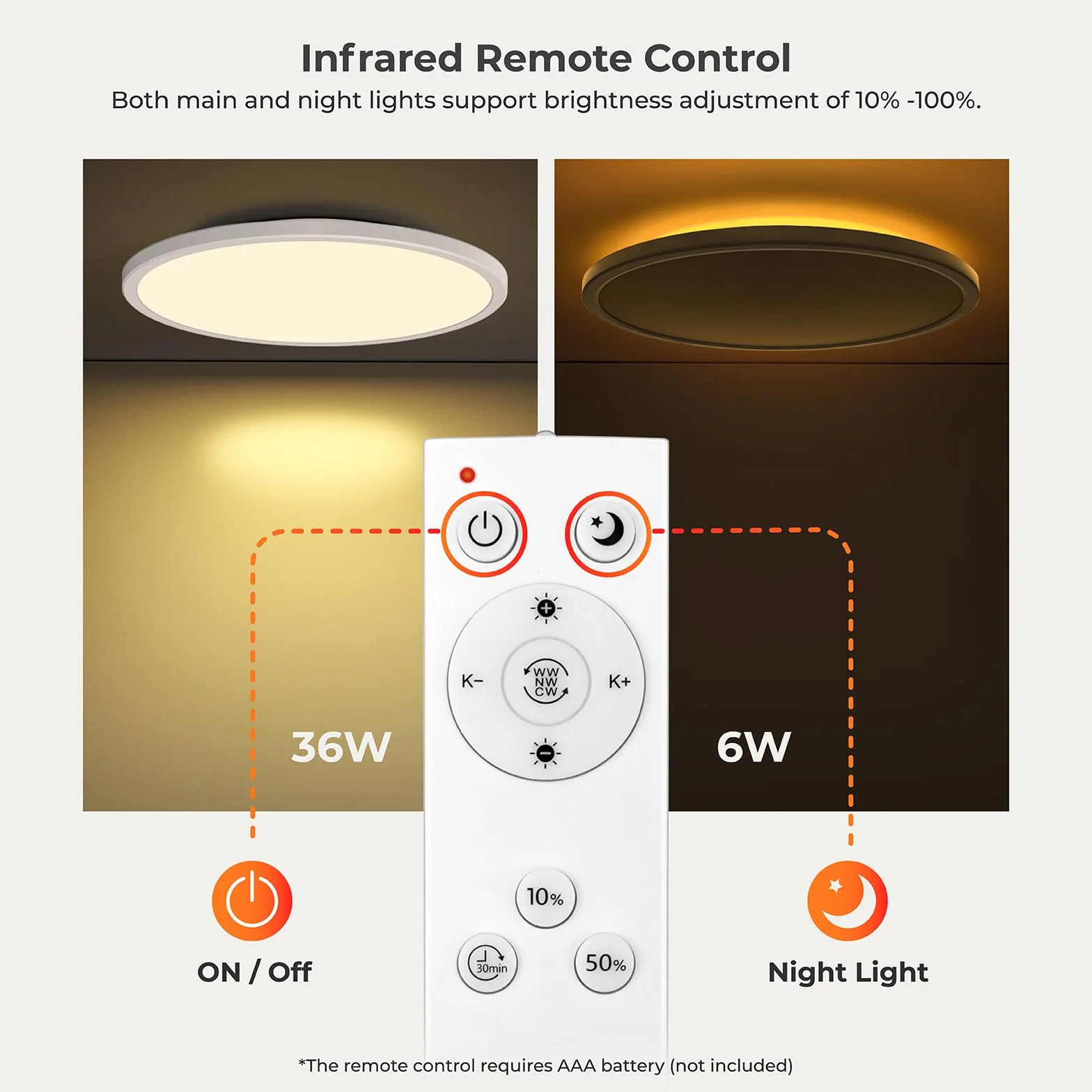 Matane Lampa sufitowa LED ściemnialna 36W, sufitowa z pilotem z funkcją timera, lampka nocna 2000K, ciepła, 3000K-6500K do sypialni, pokoju dziecięcego, salonu, korytarza, kuchni, okrągła, biała, 39CM