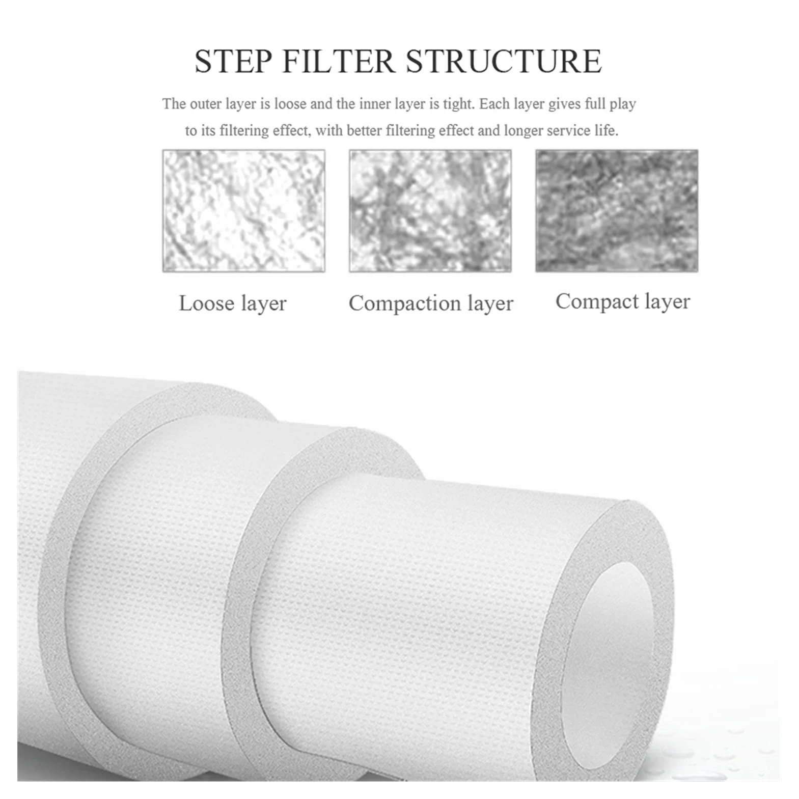 4 SZTUK 20 "Oczyszczacz wody 20 CAL 5 MICRON OSADY WODY WODY WODY FILTER WODY PP System filtra wodnego