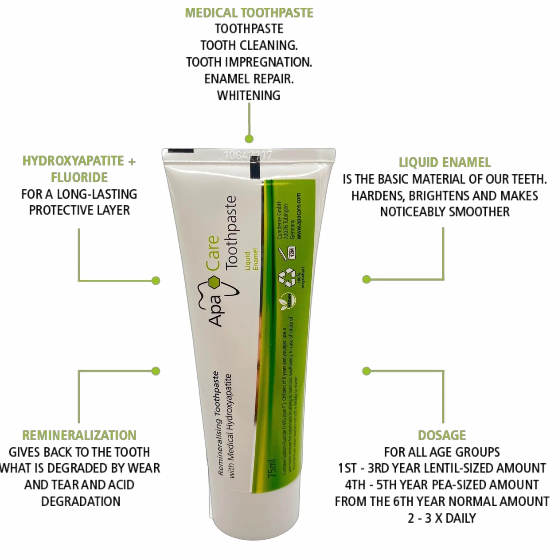 ApaCare Zahncreme, 75 ml Pasta do zębów