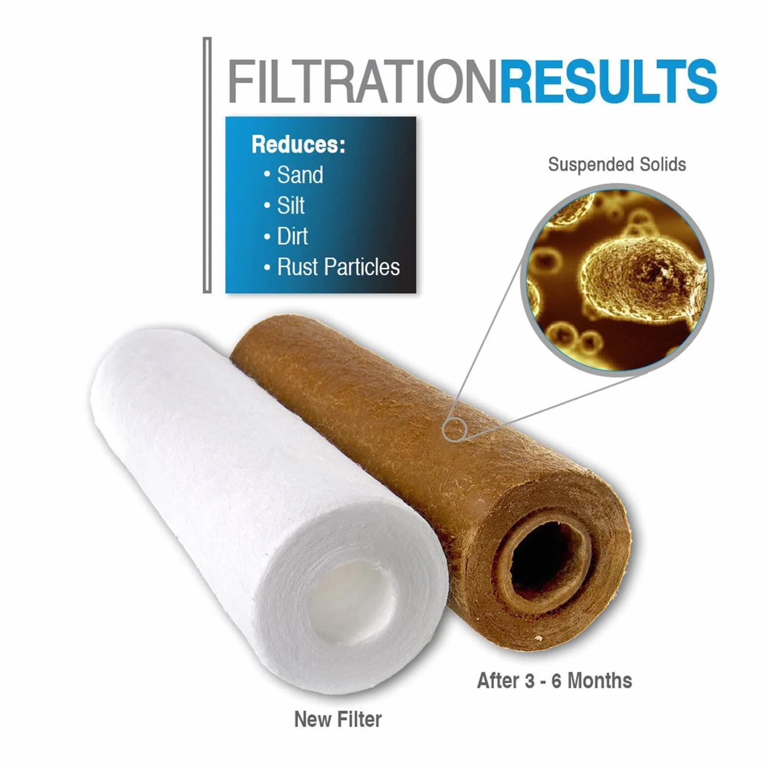 Filtr Wody, 10 sztuk 5 mikronów Pp Spun polipropylen osadowy wkład do filtra wody odwrócona osmoza 10 Cal pp filtr bawełniany 100g(1 micron)