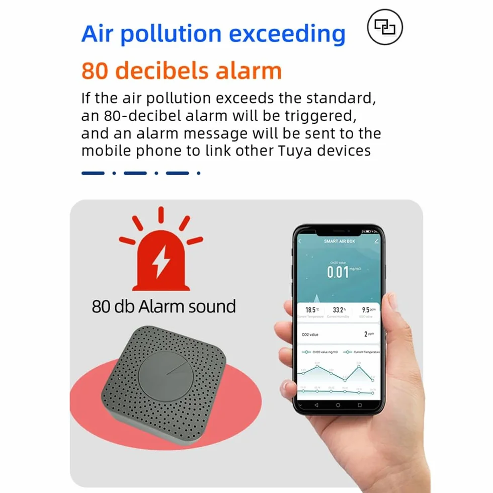 Irfora Tuya ZigBee inteligentny monitor jakości powietrza 5 w 1 Air Housekeeper HCHO/CO2/VOC/detektor temperatury/wilgotności, obsługuje zdalne sterowanie aplikacją, funkcja alarmu, kompatybilny z