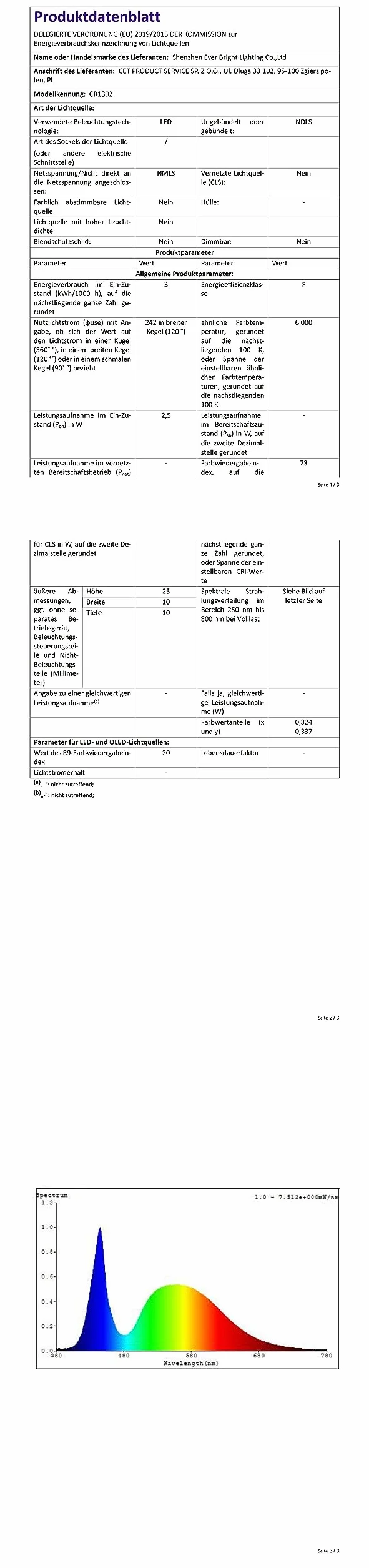 Mag Lite LED ulepszony moduł LED ulepszona żarówka 286 lumenów 2D 2C ogniwo 3 V latarka maglite latarki