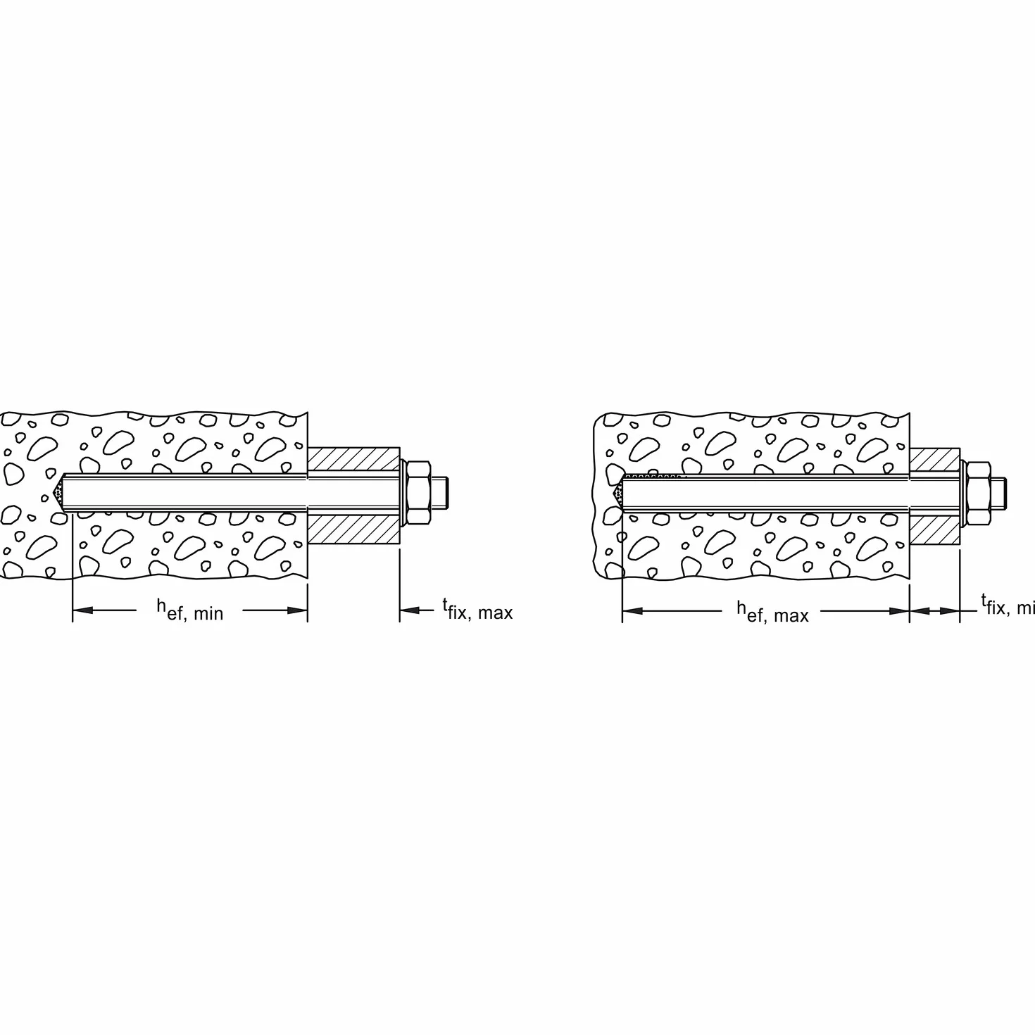fischer 517938 pręt kotwiący FIS A M 12 X 200 stal 8.8
