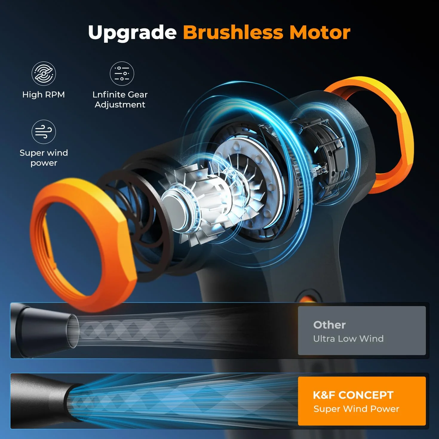 K&F CONCEPT Elektryczna Dmuchawa-Air Duster z Funkcją Odkurzania 110 000 obr./min, Mini Dmuchawa z Regulacją Prędkości, Obsługująca Szybkie Ładowanie, do PC, Klawiatur, Domu i Zastosowań Zewnętrznych