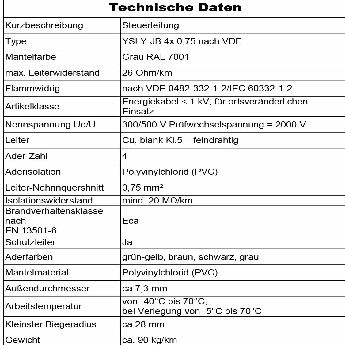 YSLY-JB 4 x 0,75 mm², elastyczny kabel sterujący, szary, do układania, przewód pomiarowy, kontrolny i regulacyjny do obrabiarek, przewód sterujący (40 m)