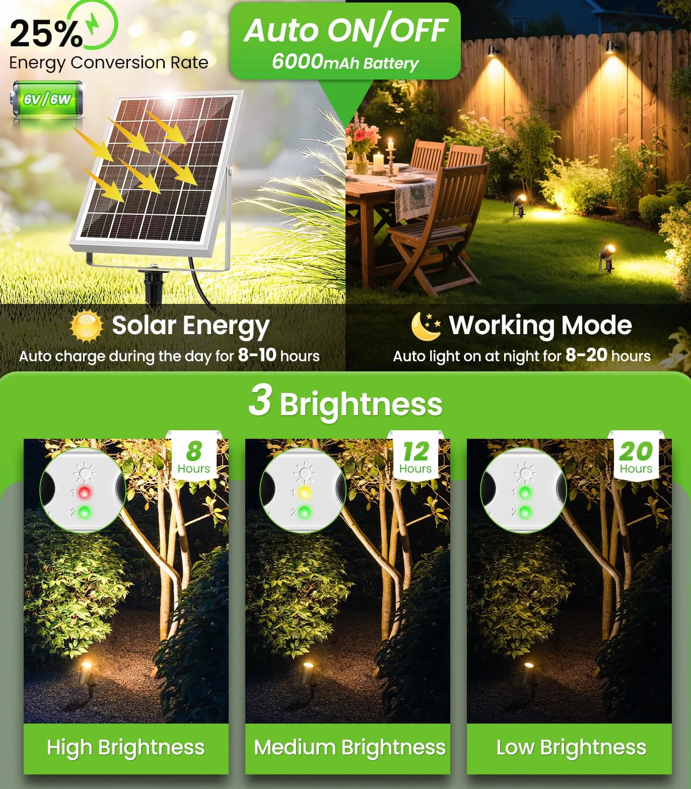 CLY Zewnętrzny reflektor solarny Ciepła biel, zewnętrzny reflektor solarny 2 tryby dynamiczne 3 jasności Zewnętrzna lampa solarna Ogród 6000mAh Zewnętrzne oświetlenie solarne P66 na ścieżkę 6 w 1