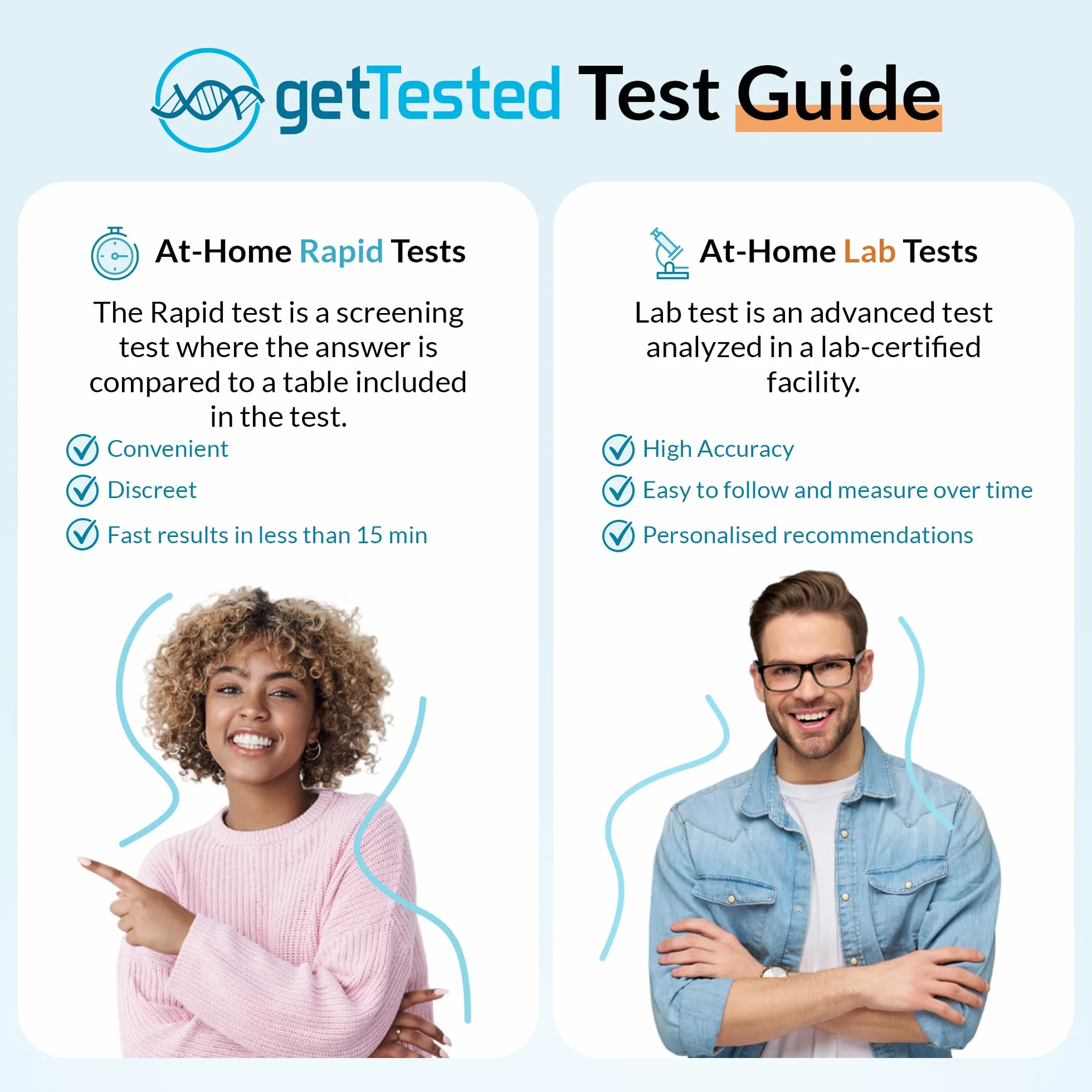 GetTested at-Home zestaw do badania zdrowia wątroby – test moczu na poziom bilirubiny i urobilinogenu – wygodny domowy wskaźnik testu wątroby