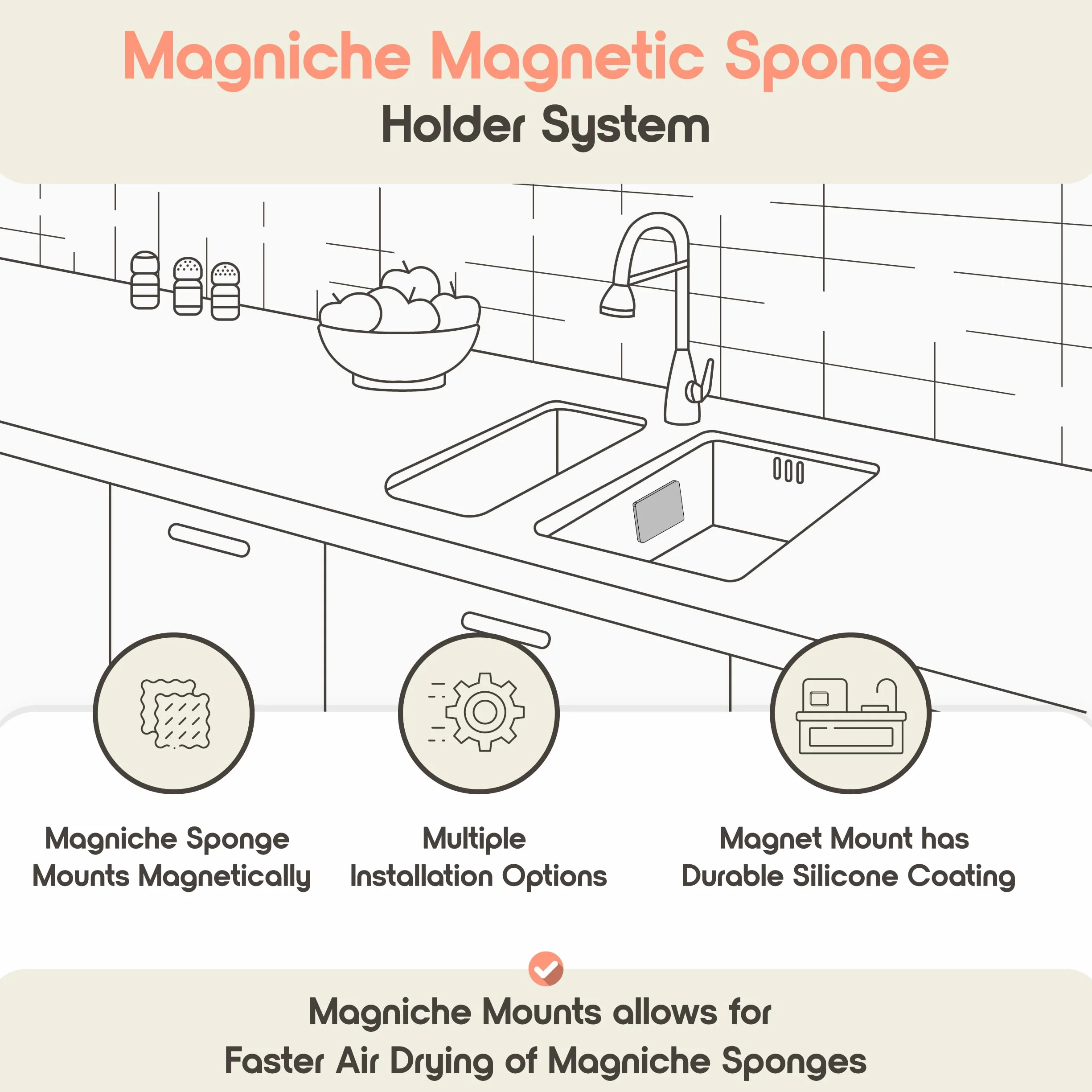 Magnetyczny system gąbki premium – dwustronna konstrukcja do czyszczenia kuchni, nadaje się do mycia w zmywarce, 4 gąbki do naczyń + 2 uchwyty magnetyczne, zestaw Combo