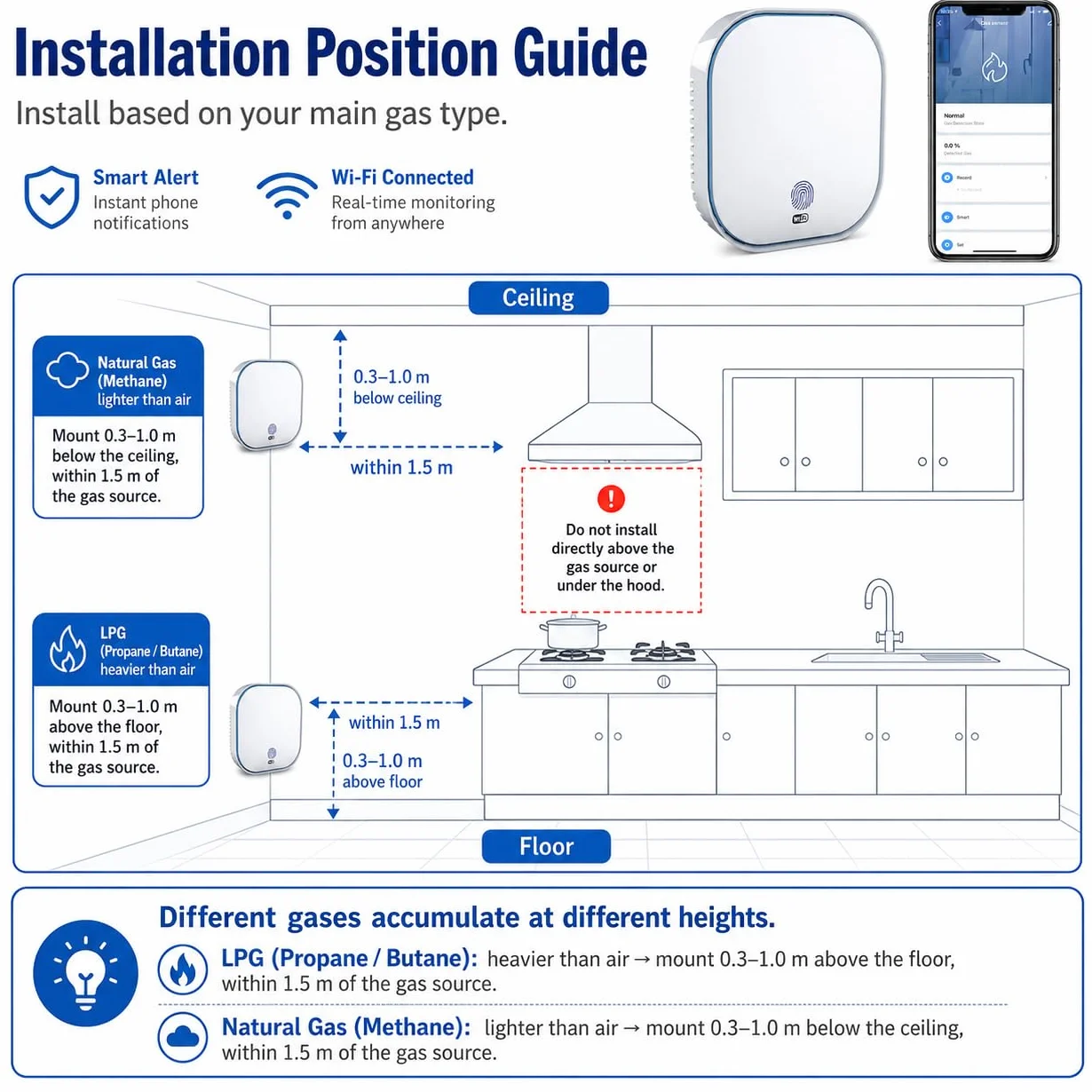 BoundlessBrothers Detektor gazu WiFi, alarm kuchenny 50194, kompatybilny Tuya Smart 2,4 GHz, czujnik wycieku gazu naturalnego, metan, propan, butan, LPG