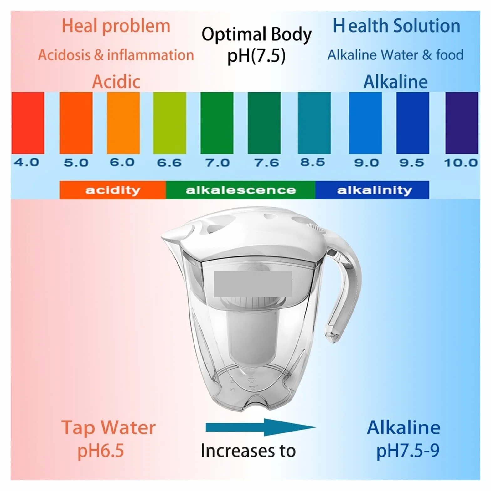 System filtracji wody pod zlewem Jonizator filtra mineralnej wody alkalicznej do 3,5-litrowego dzbanka na wodę-System filtracji oczyszczacza-alkalizator pH