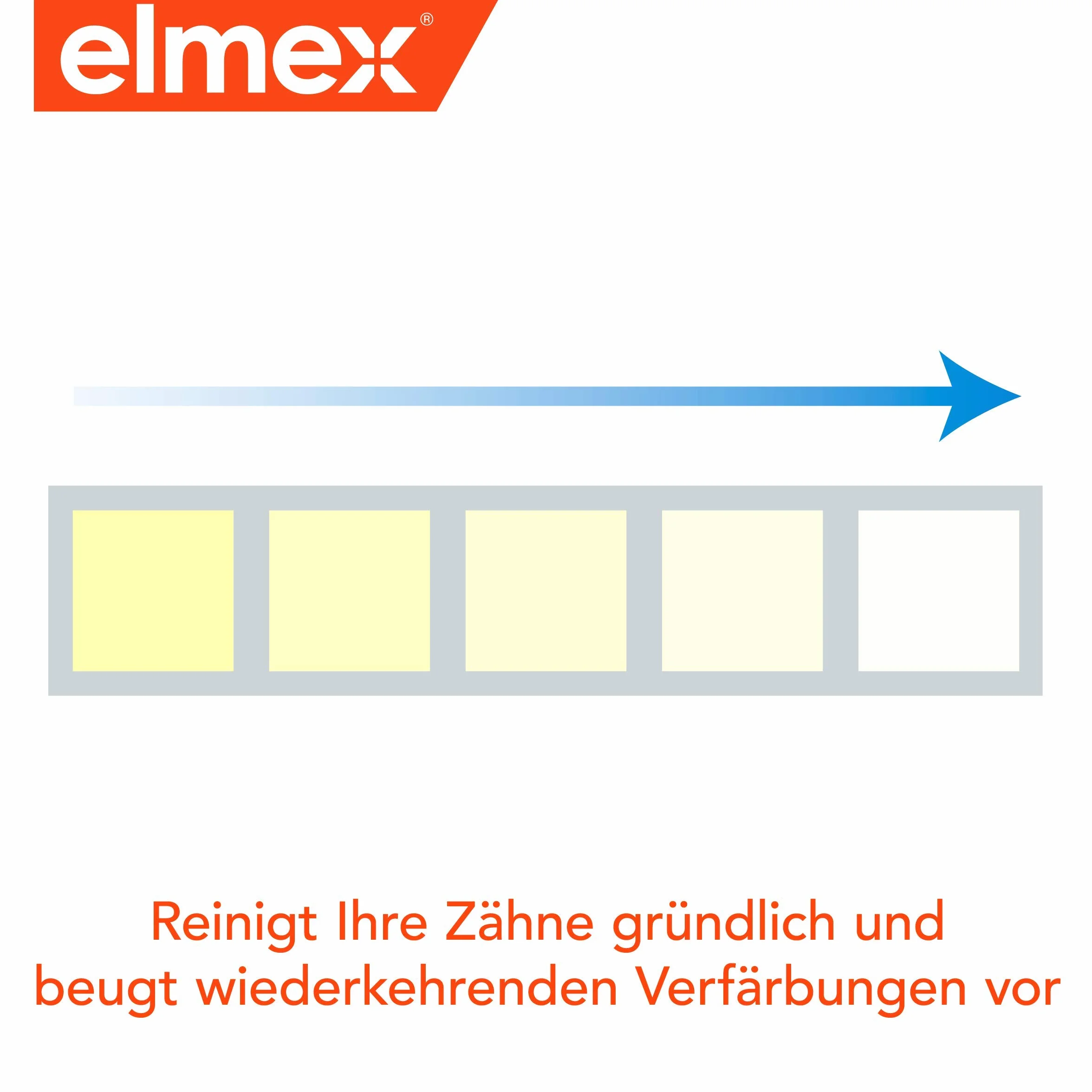 Elmex Pasta do Zębów, 50 ml
