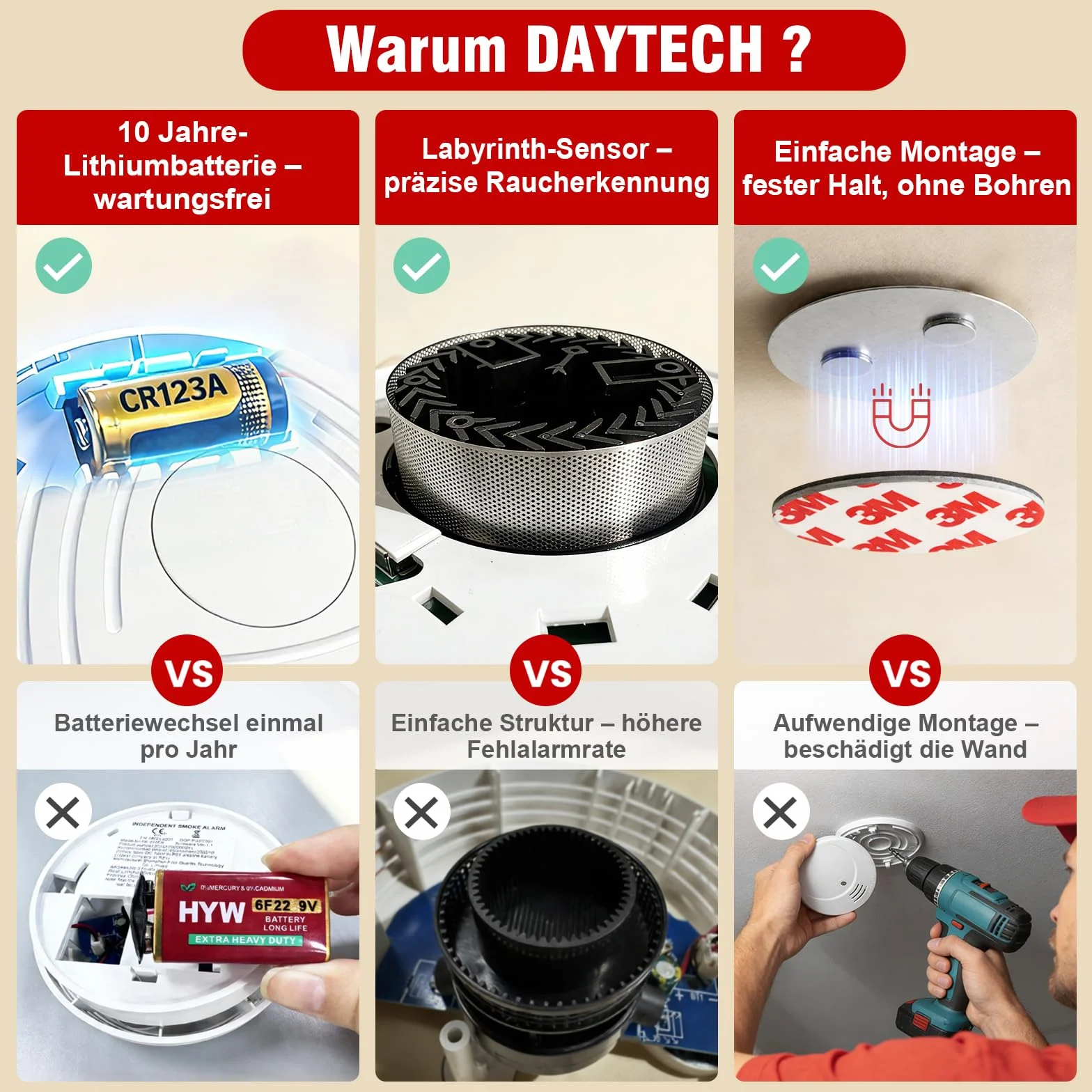 DAYTECH 10 lat bateria czujka dymu, autonomiczny czujnik dymu, płaski czujnik pożaru do ochrony przeciwpożarowej w domu (biały-1) (6 sztuk - biały)