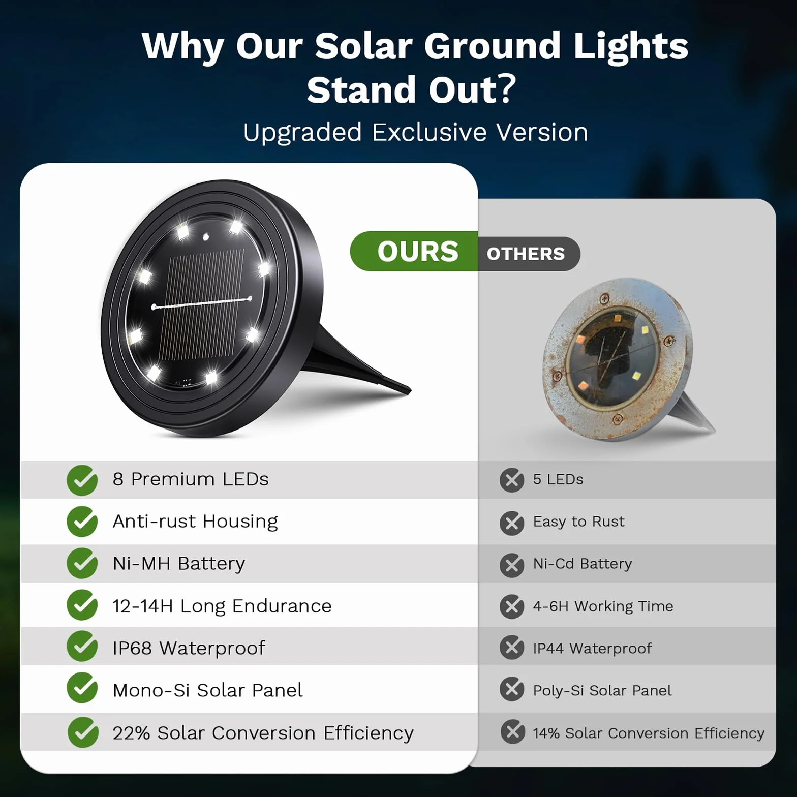 NIBSHOOM 8 sztuk zewnętrznych lamp solarnych, odporne na warunki atmosferyczne lampy solarne IP68 z 8 LED, oświetlenie ogrodowe o długiej żywotności, chłodna biel lampy solarne do ogrodu, tarasów
