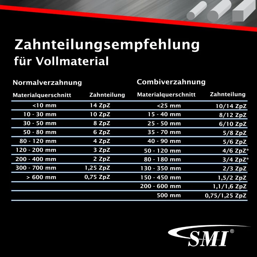 SMI 3-częściowy zestaw Bi-metal M42 taśma do piły 1335 x 13 x 0,65 mm 14/18 ZpZ np. do FEMI 780XL, 783XL, 782 XL, Berg & Schmid MBS 85, Flex SBG 4908 i 4910, Alfra, Flott, piła taśmowa Metallkraft