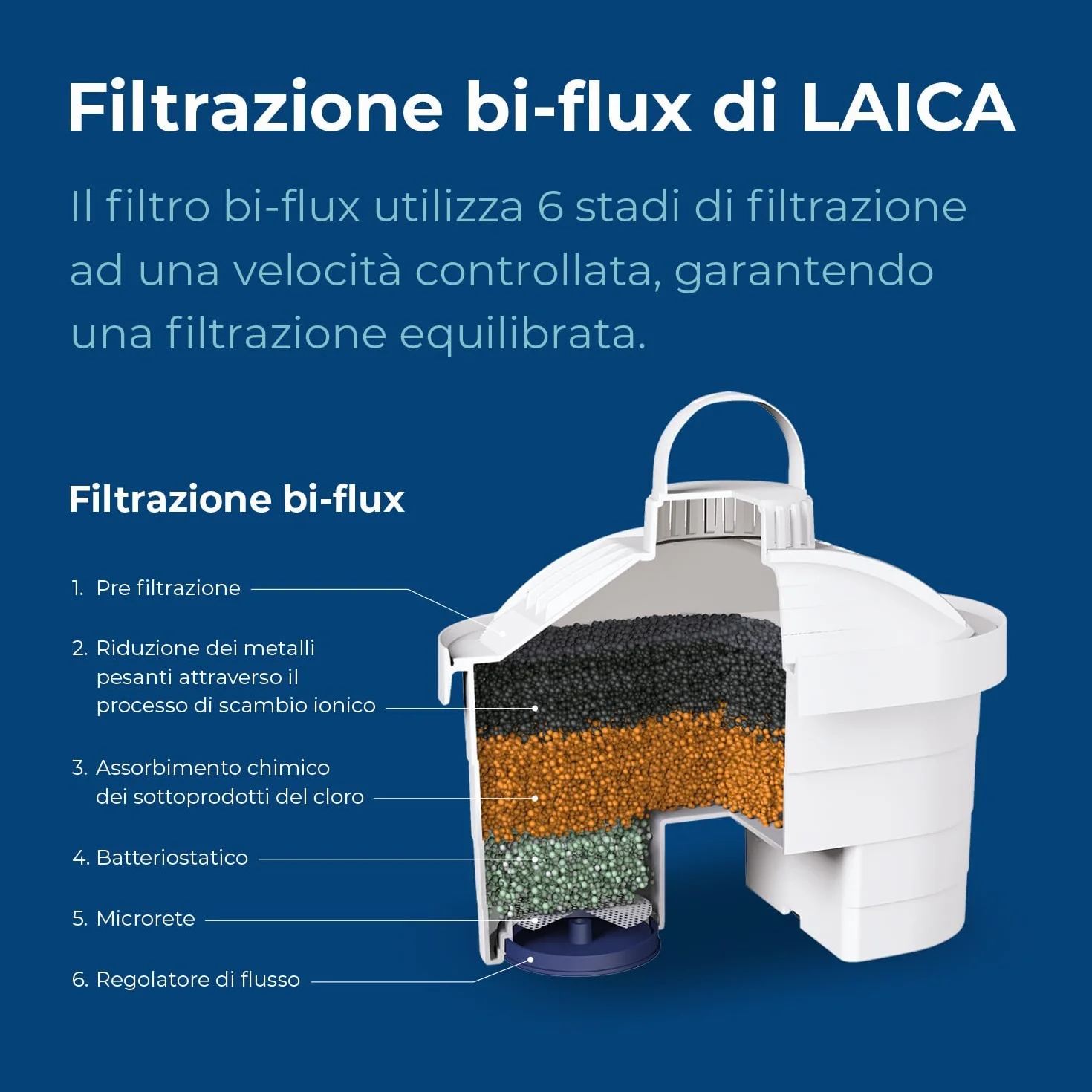Laica Wkłady filtrujące Bi-Flux w opakowaniu 12 sztuk, filtr do wody, wkład na rok, tworzywo sztuczne, białe, 12 sztuk (1 szt