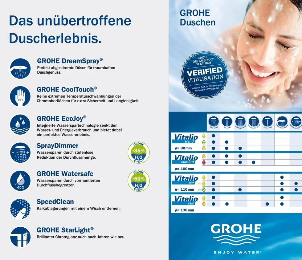 GROHE Vitalio Get – słuchawka prysznicowa, 1 rodzaj strumienia (doskonały obraz strumienia, nadaje się do podgrzewaczy wody, słuchawka prysznicowa z podwójnymi ściankami, system zapobiegający