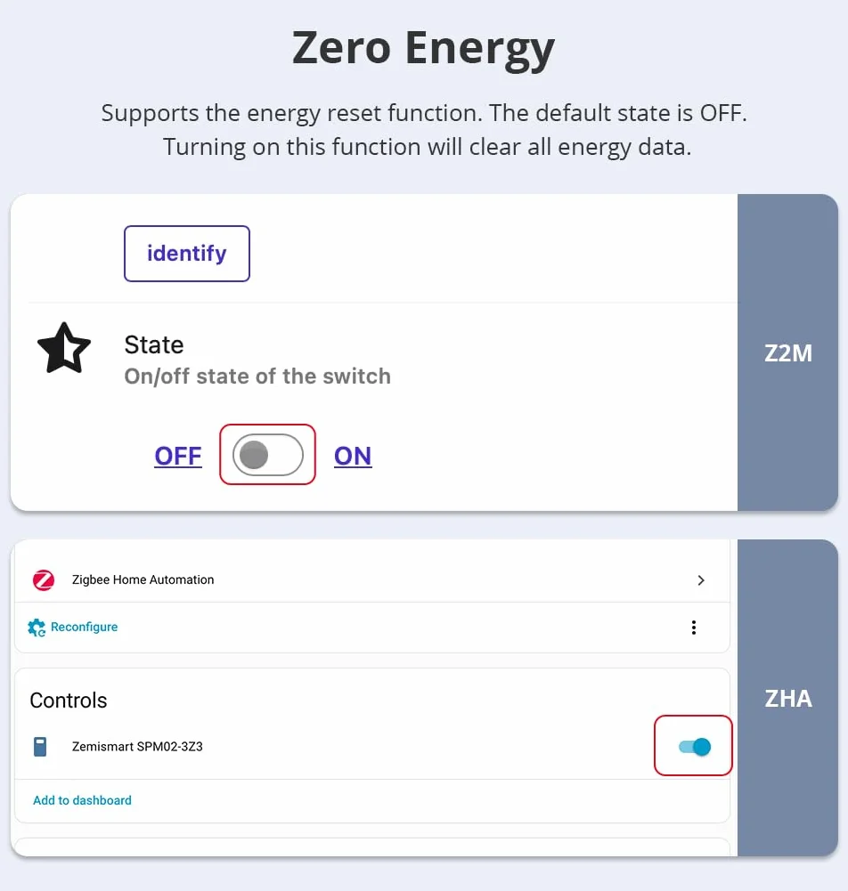Zigbee 3.0 inteligentny miernik energii 63A 3-fazowy - monitor zasilania w czasie rzeczywistym, kompatybilny z Home Assistant i Zigbee2MQTT