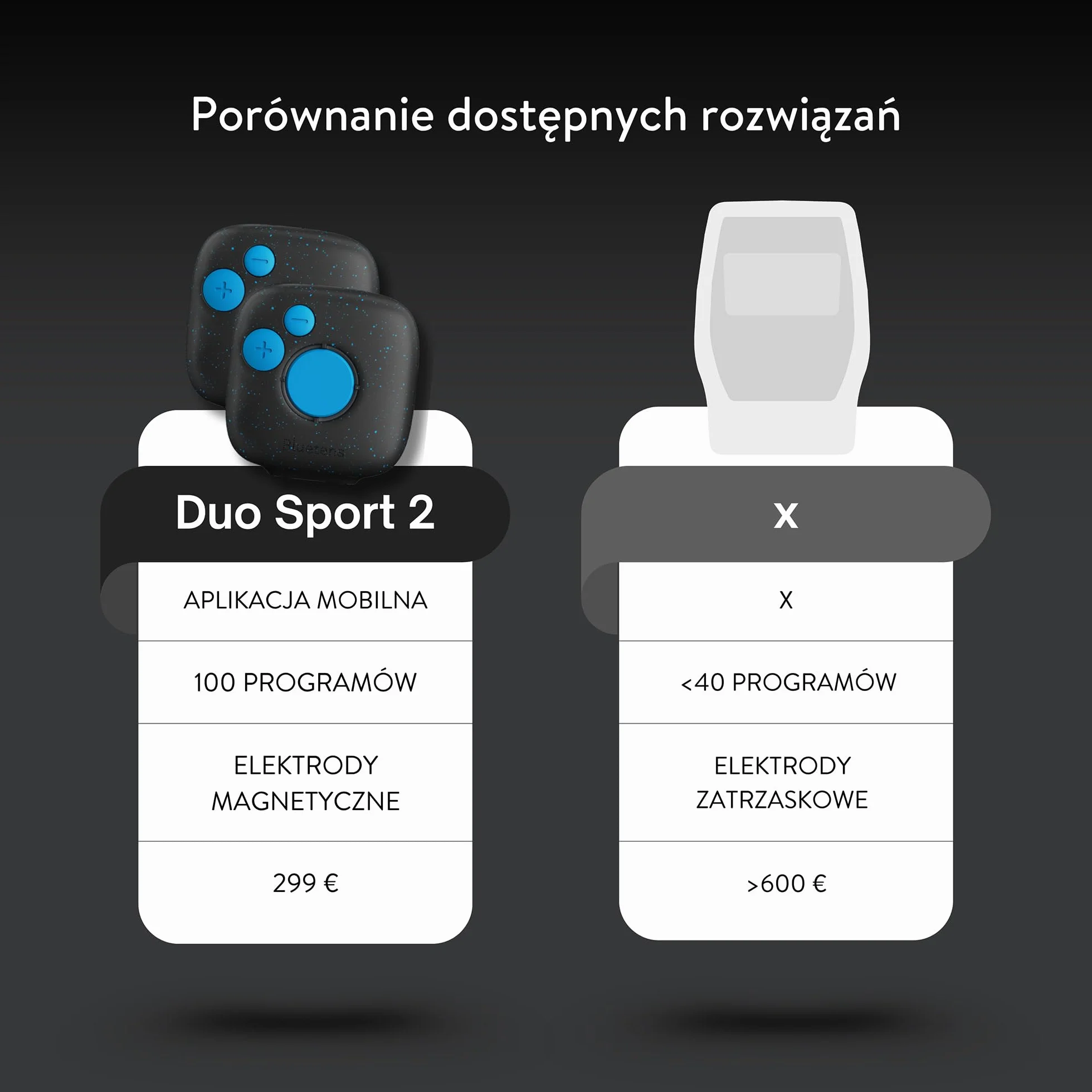 Bluetens Duo Sport 2 Bezprzewodowy Elektrostymulator EMS, Urządzenie Elektrostymulacji Mięśni i Łagodzenia Bólu, Wzmacnianie Mięśni, Relaksacja, Regeneracja przez Elektrostymulację