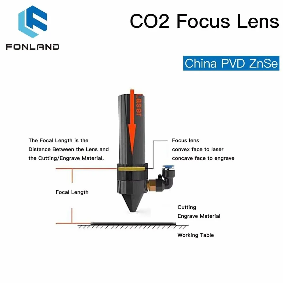 CO2 Laser Focus Lens Chiny PVD ZnSe D12-28 mm, FL 25,4-160 mm (FL 63,5 mm (2,5 cale), średnica 25 mm (0,985 cala) do maszyny do grawerowania laserowego CO2