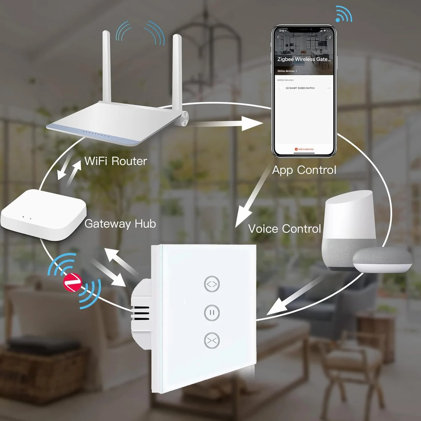 UseeLink Smart ZigBee przełącznik rolety, kompatybilny z aplikacją Smart Life/Tuya, współpracuje z Alexa i Google Home, inteligentny przełącznik żaluzji z panelem dotykowym, biały (wymagany
