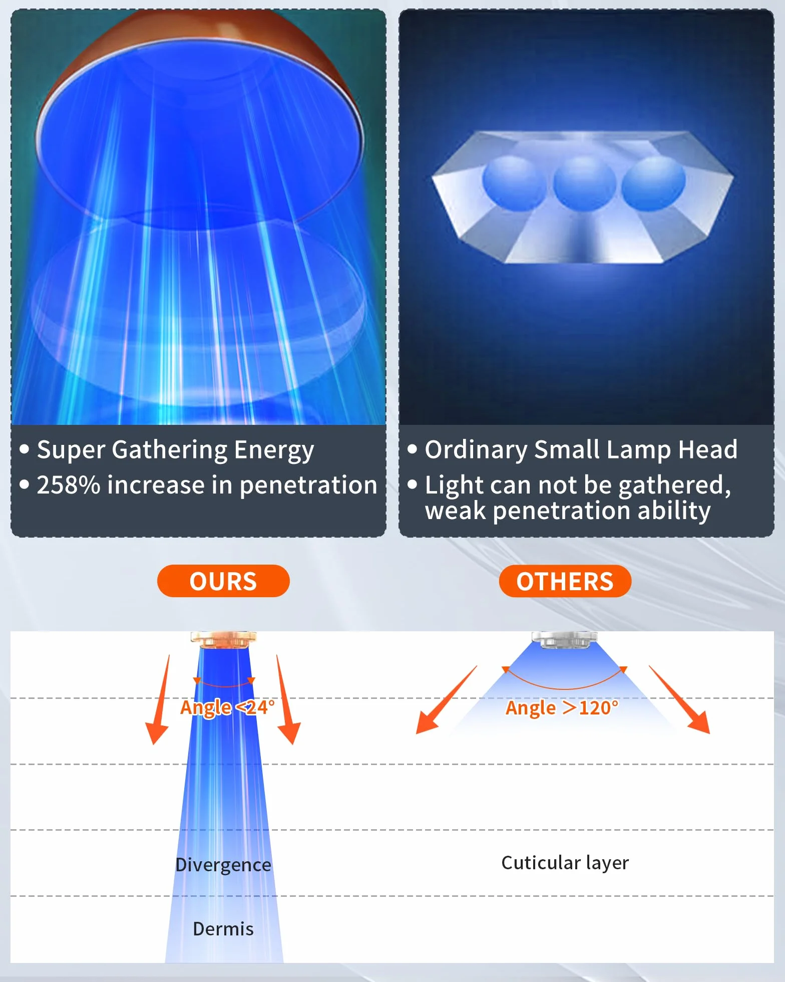 Lampa do opalania Jitesy 460 i 480 NM niebieskie światło terapia solarium 2 tryby