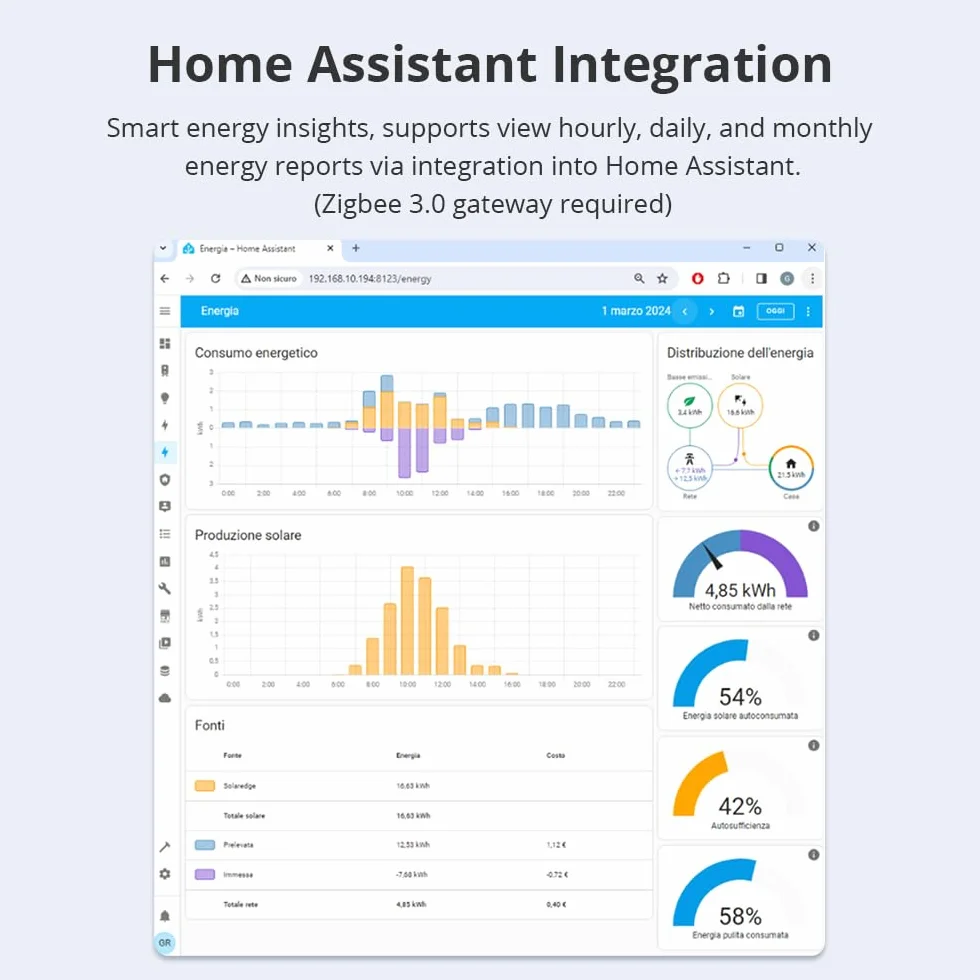 Zigbee 3.0 inteligentny miernik energii 63A 3-fazowy - monitor zasilania w czasie rzeczywistym, kompatybilny z Home Assistant i Zigbee2MQTT