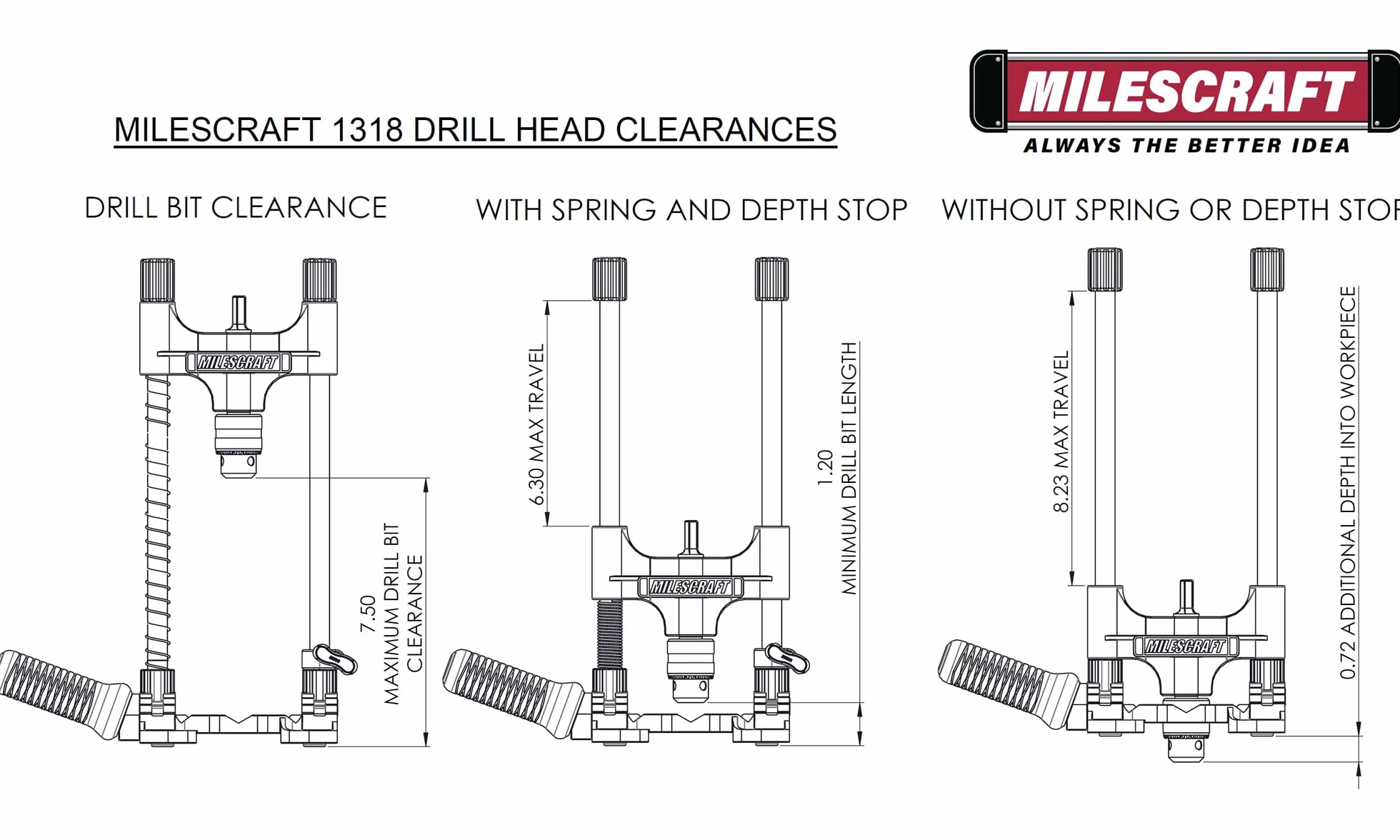 Milescraft 1318 DrillMate Portable mocowanie prowadnicy wiertarki samocentrująca podstawa 3/8"