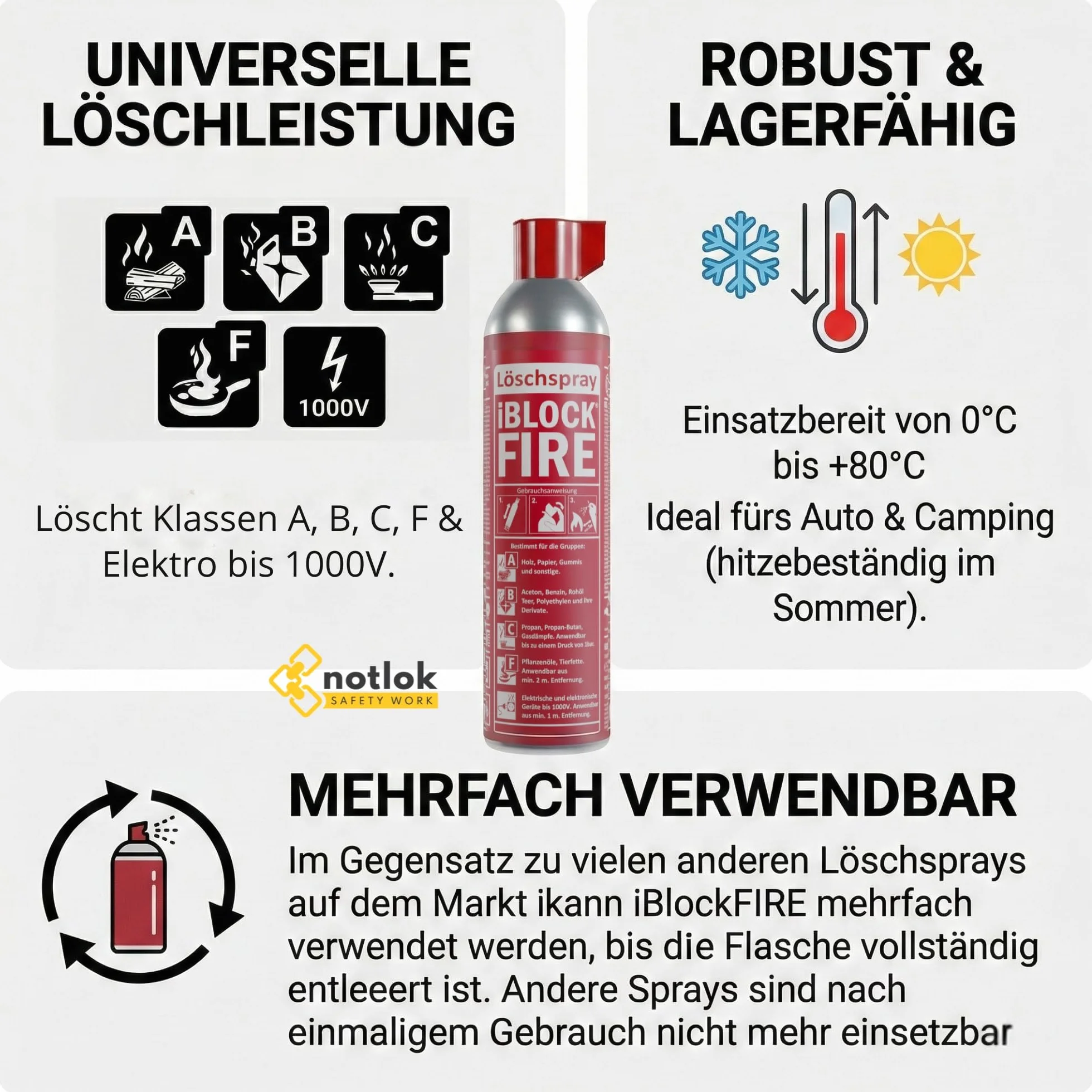 Spray gaśniczy 600 ml, gaśnica do pożarów klas A B C E F | iBlockFIRE Mała gaśnica piankowo-żelowa do domu, kuchni i samochodu, Tłuszcz, sprzęt elektryczny, ochrona przeciwpożarowa