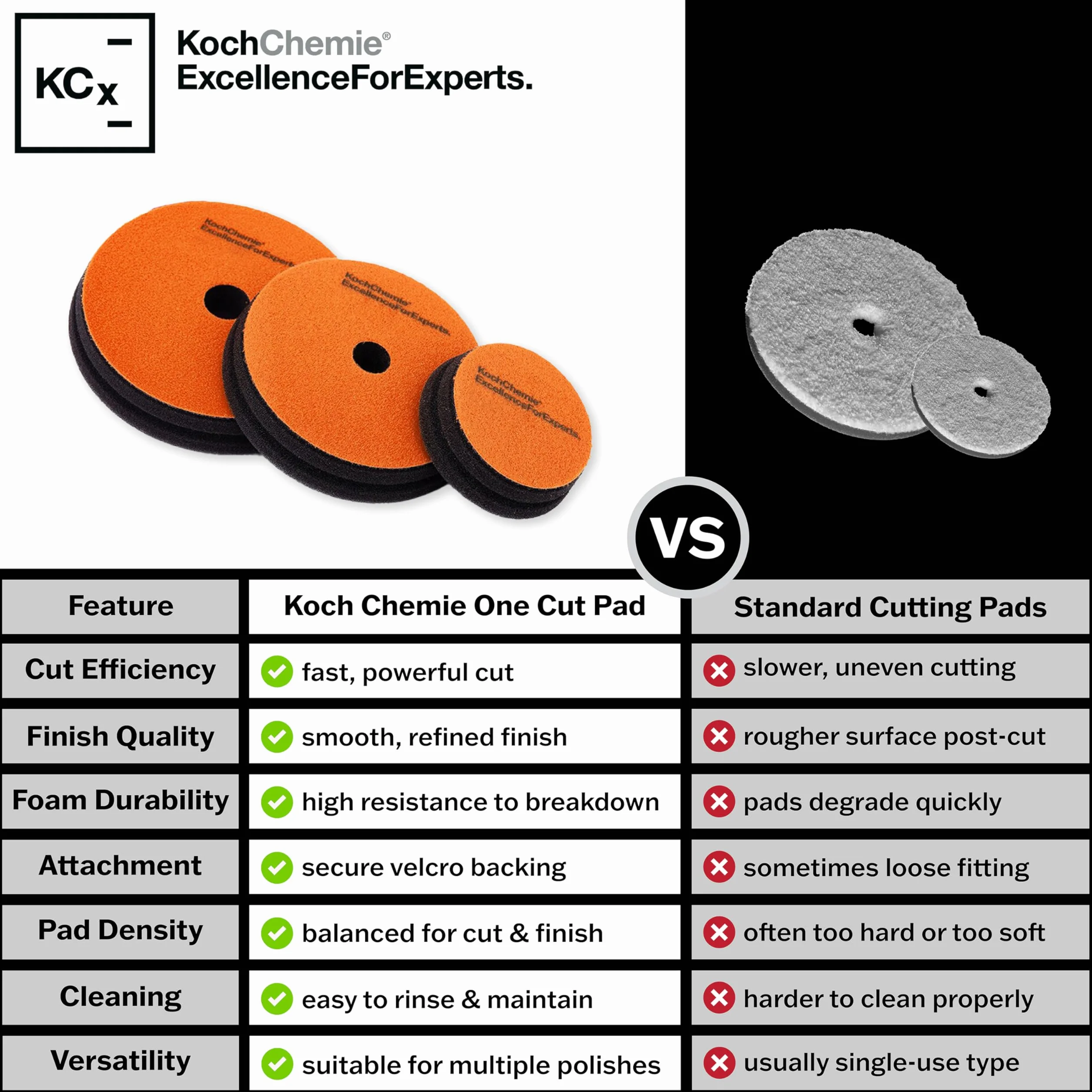 Koch-Chemie - One Cut Pad V2 - średnia gąbka ścierna do usuwania umiarkowanych warunków atmosferycznych i zadrapań; długotrwała twardość kompresji; łatwe konturowanie (126 mm x 23 mm)