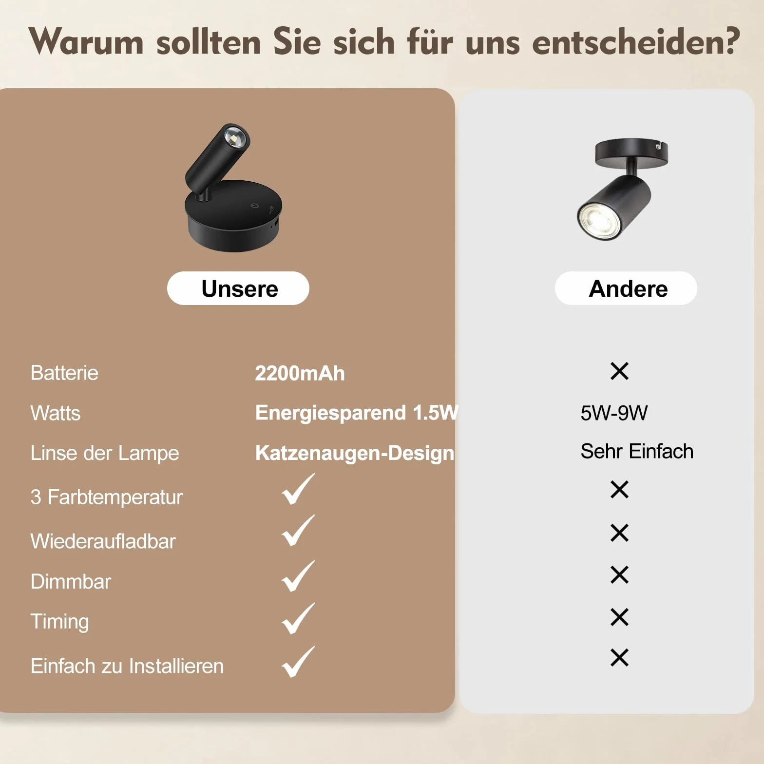 SMY Lighting Lampa ścienna LED do wnętrz, punktowa bezprzewodowa z akumulatorem, 3 temperatury barwowe, funkcja timera, dotykowa i pilot zdalnego sterowania, możliwość ściemniania, reflektor do
