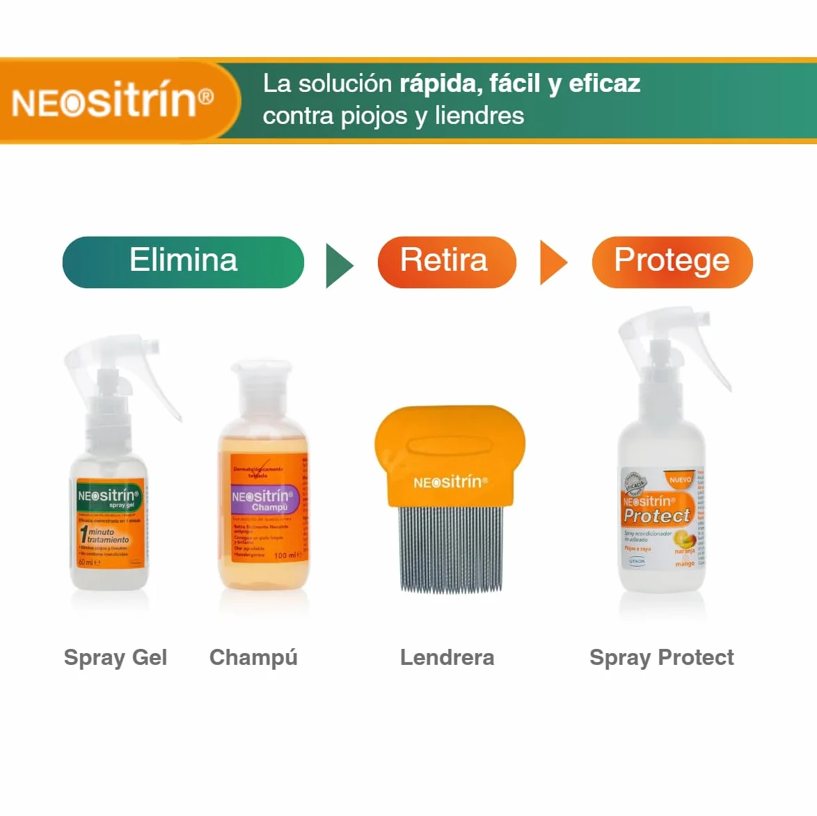 Neositrin Protect 250 ml środek niepłukujący zapobiegający wszom